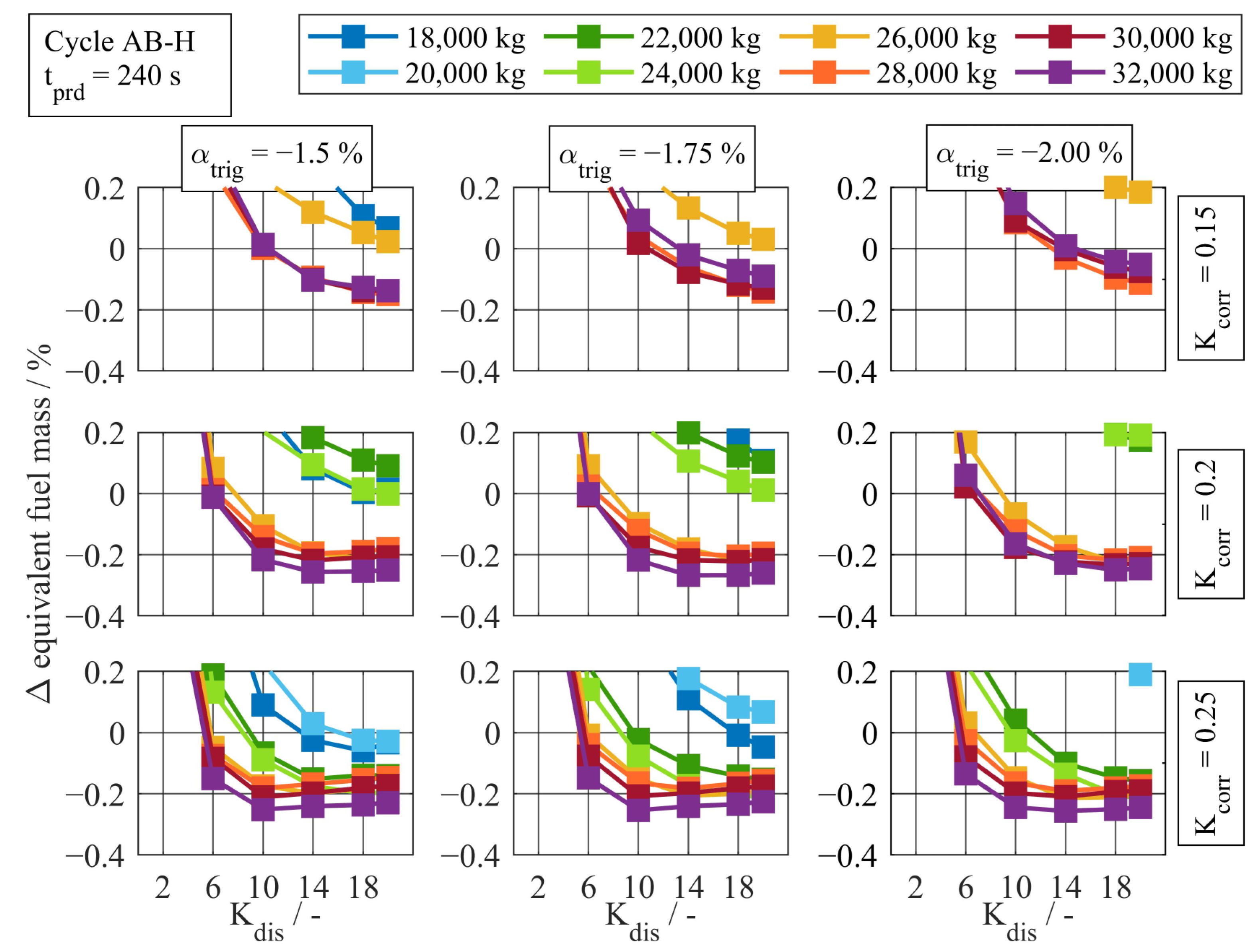 Energies 16 05171 g017 Energies 16 05171 g017