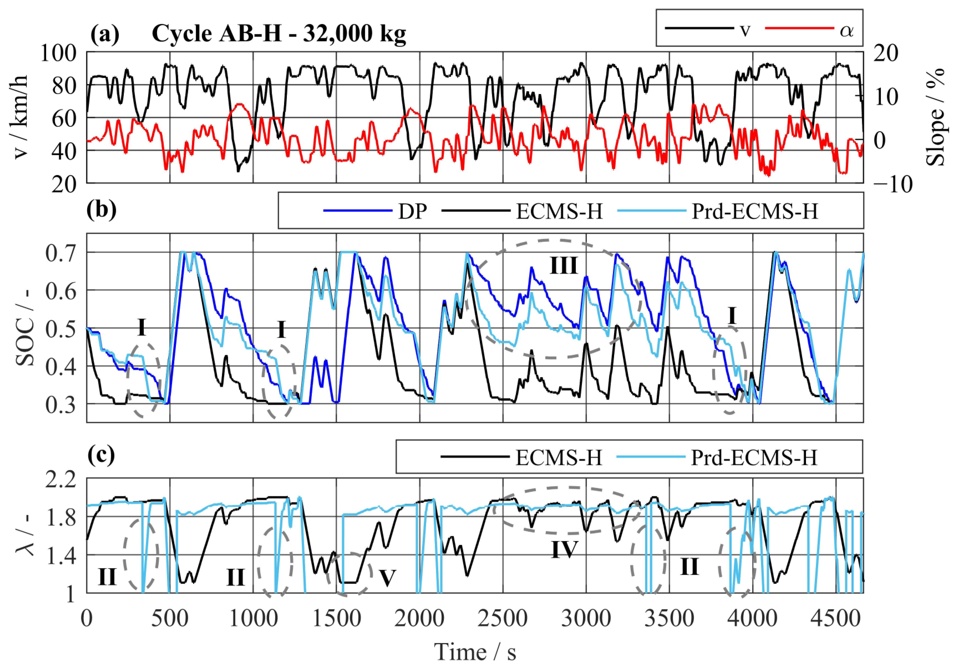 Energies 16 05171 g018 Energies 16 05171 g018