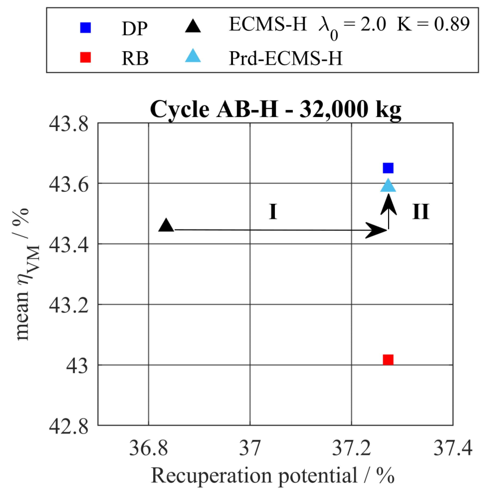 Energies 16 05171 g019 Energies 16 05171 g019