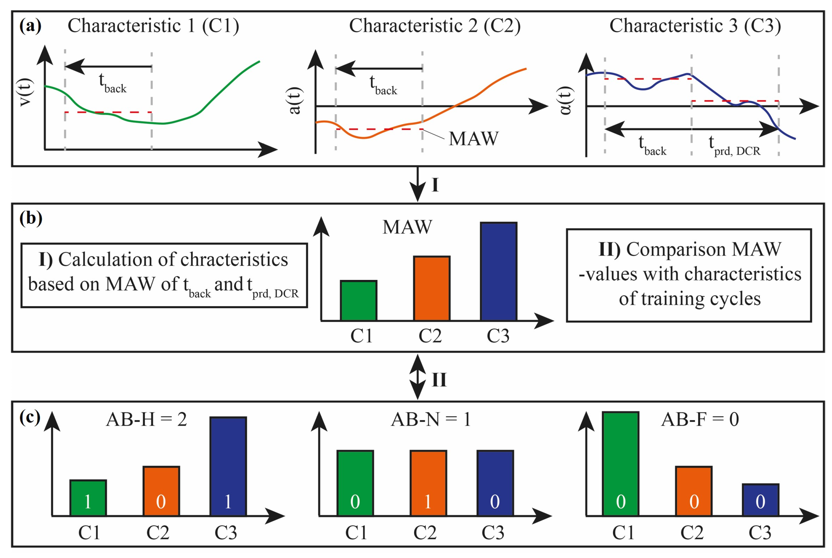 Energies 16 05171 g020 Energies 16 05171 g020