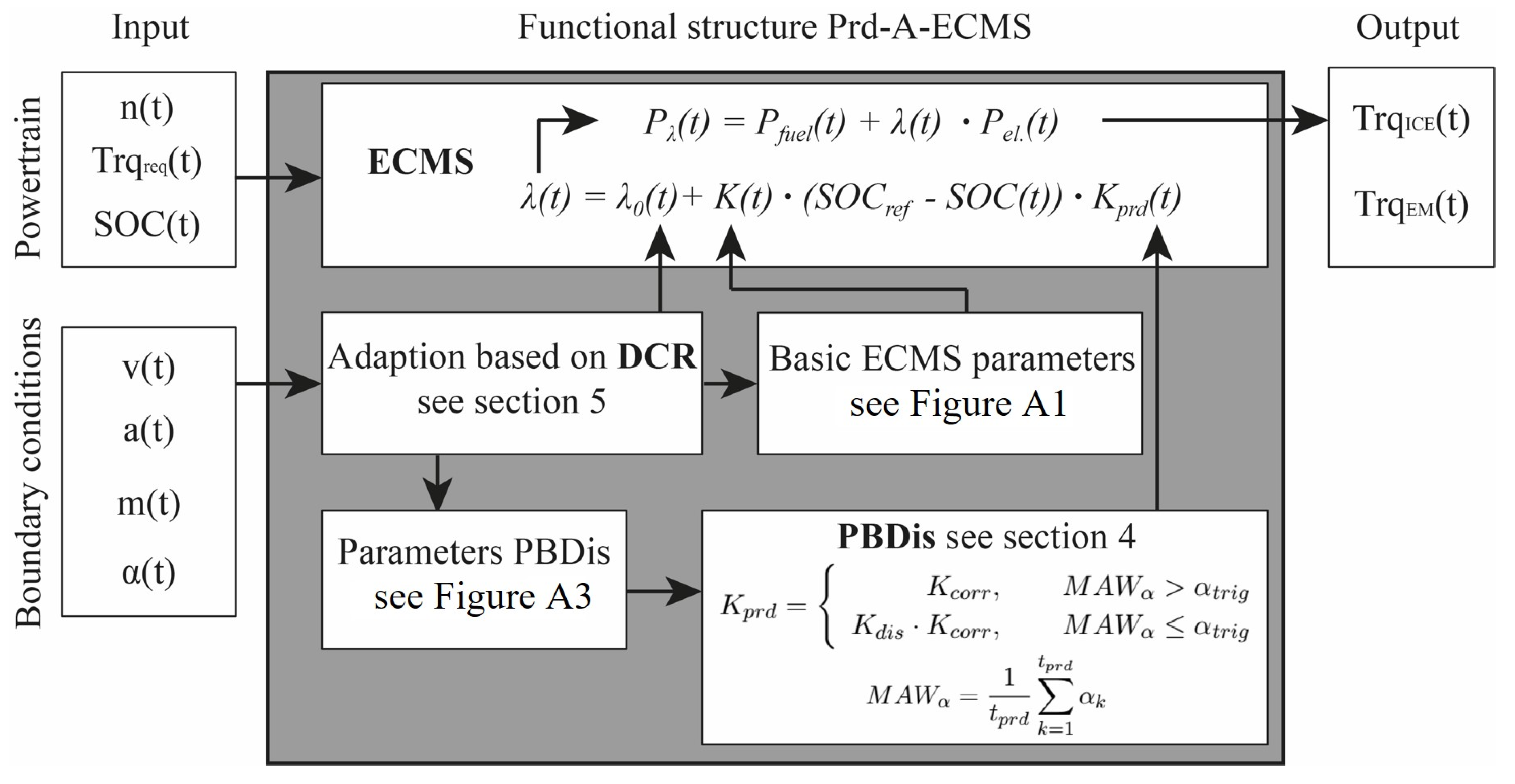 Energies 16 05171 g021 Energies 16 05171 g021