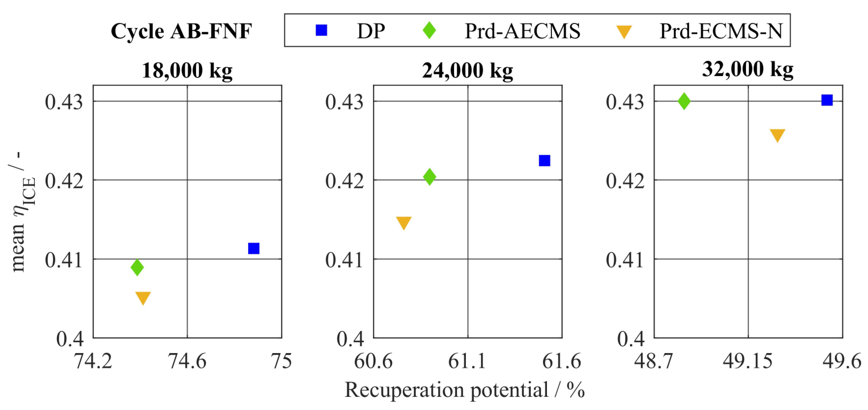 Energies 16 05171 g023 Energies 16 05171 g023
