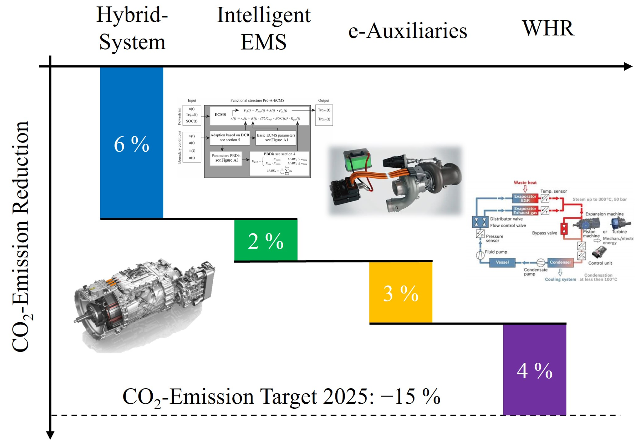 Energies 16 05171 g026 Energies 16 05171 g026