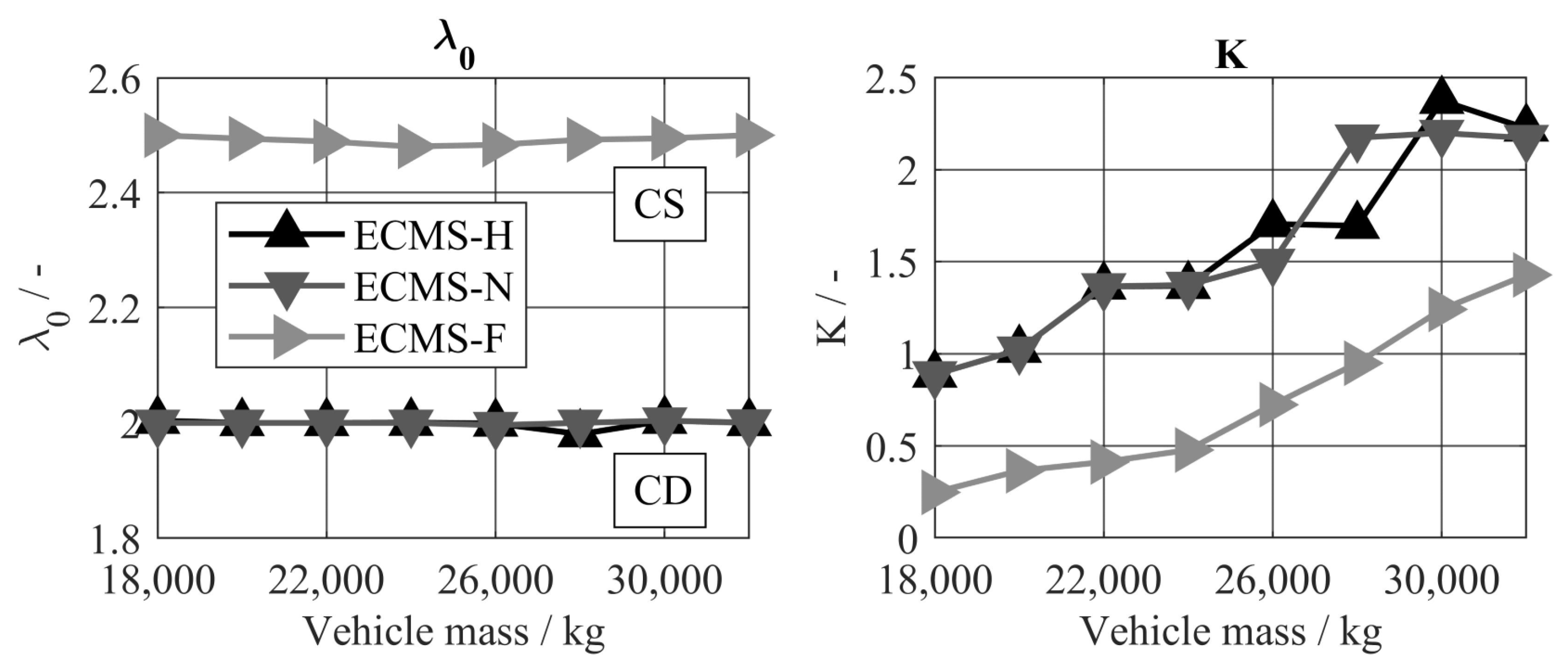Energies 16 05171 g0a1 Energies 16 05171 g0a1