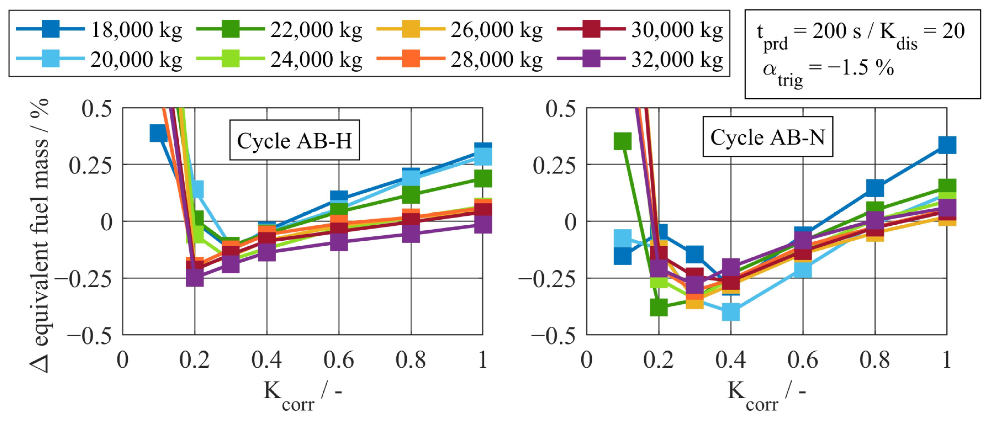 Energies 16 05171 g0a2 Energies 16 05171 g0a2