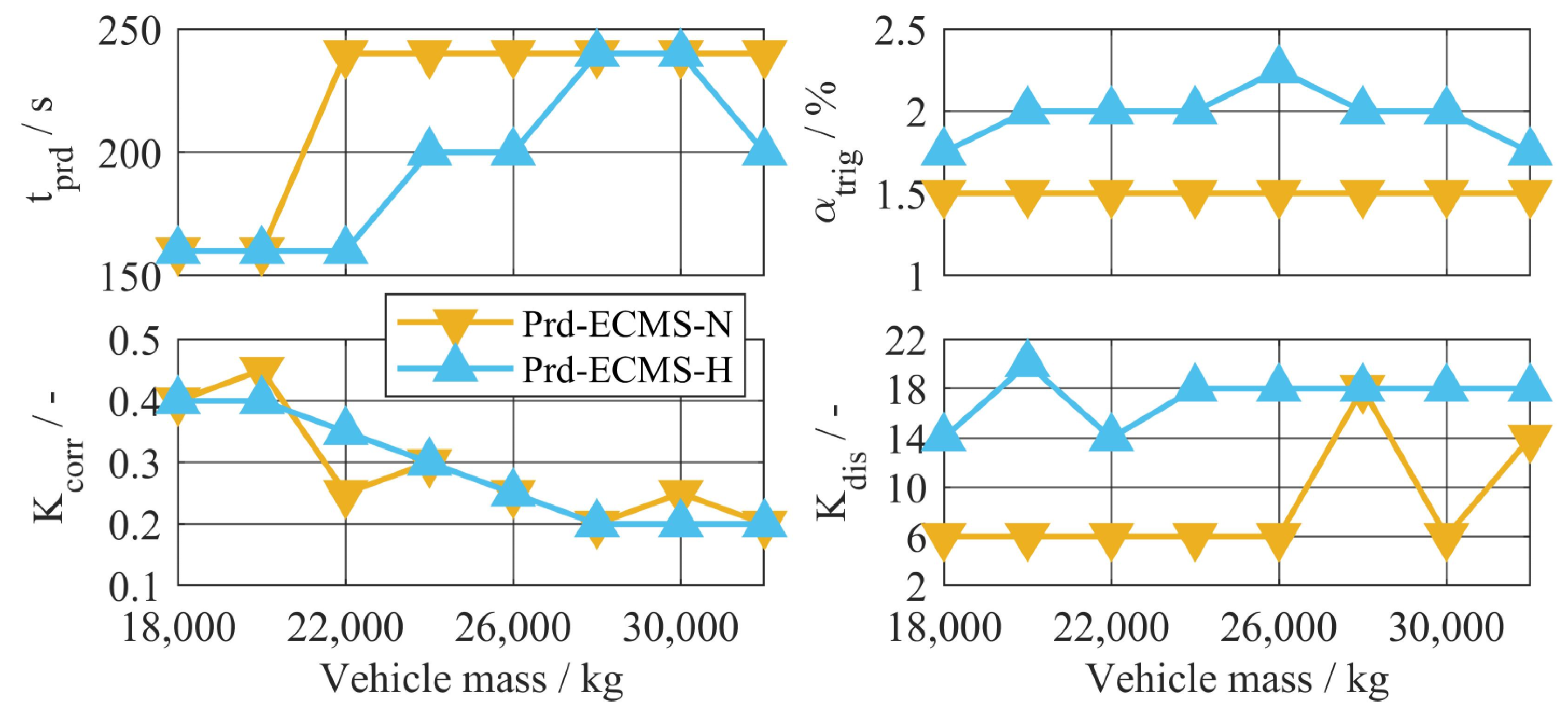 Energies 16 05171 g0a3 Energies 16 05171 g0a3