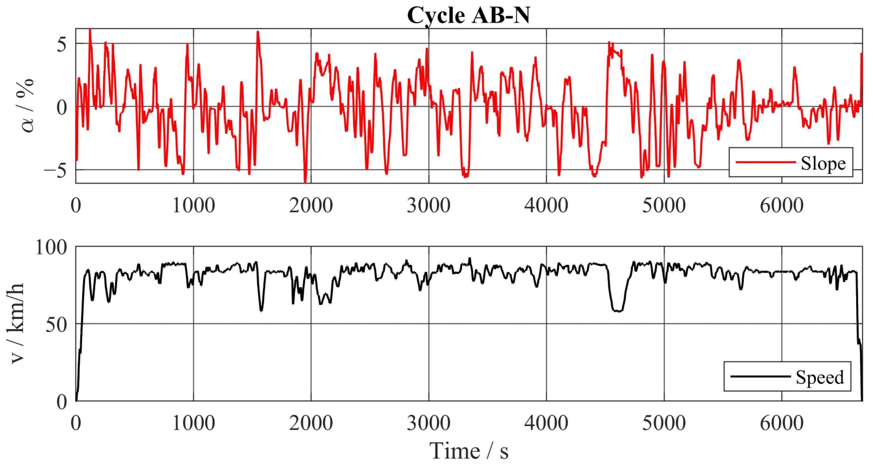 Energies 16 05171 g0a5 Energies 16 05171 g0a5