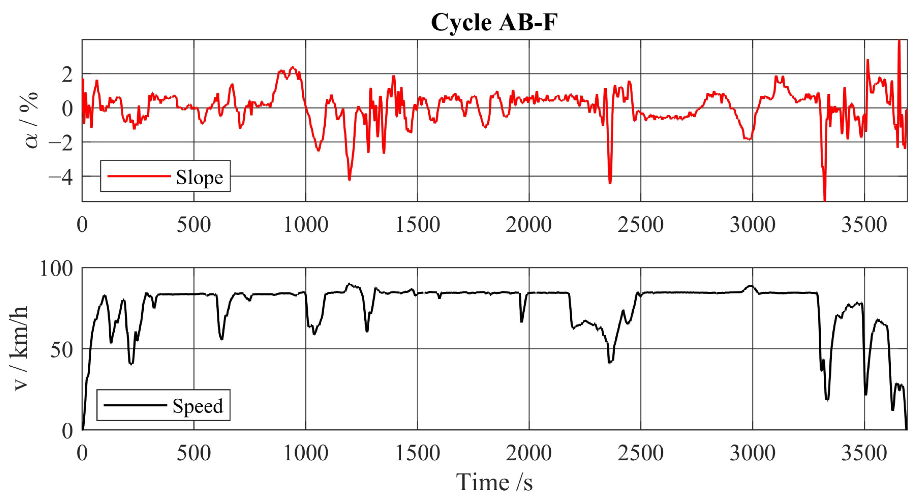 Energies 16 05171 g0a6 Energies 16 05171 g0a6