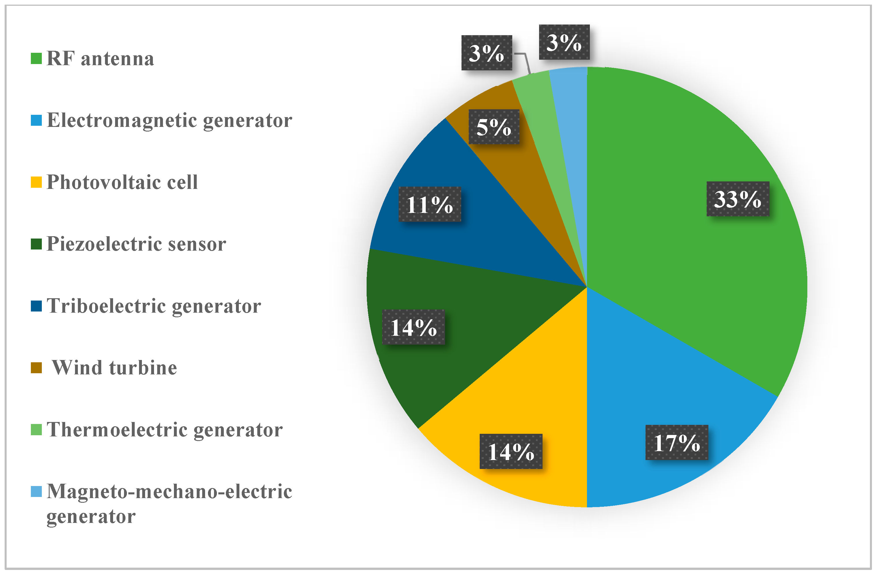 Energies 16 05174 g005