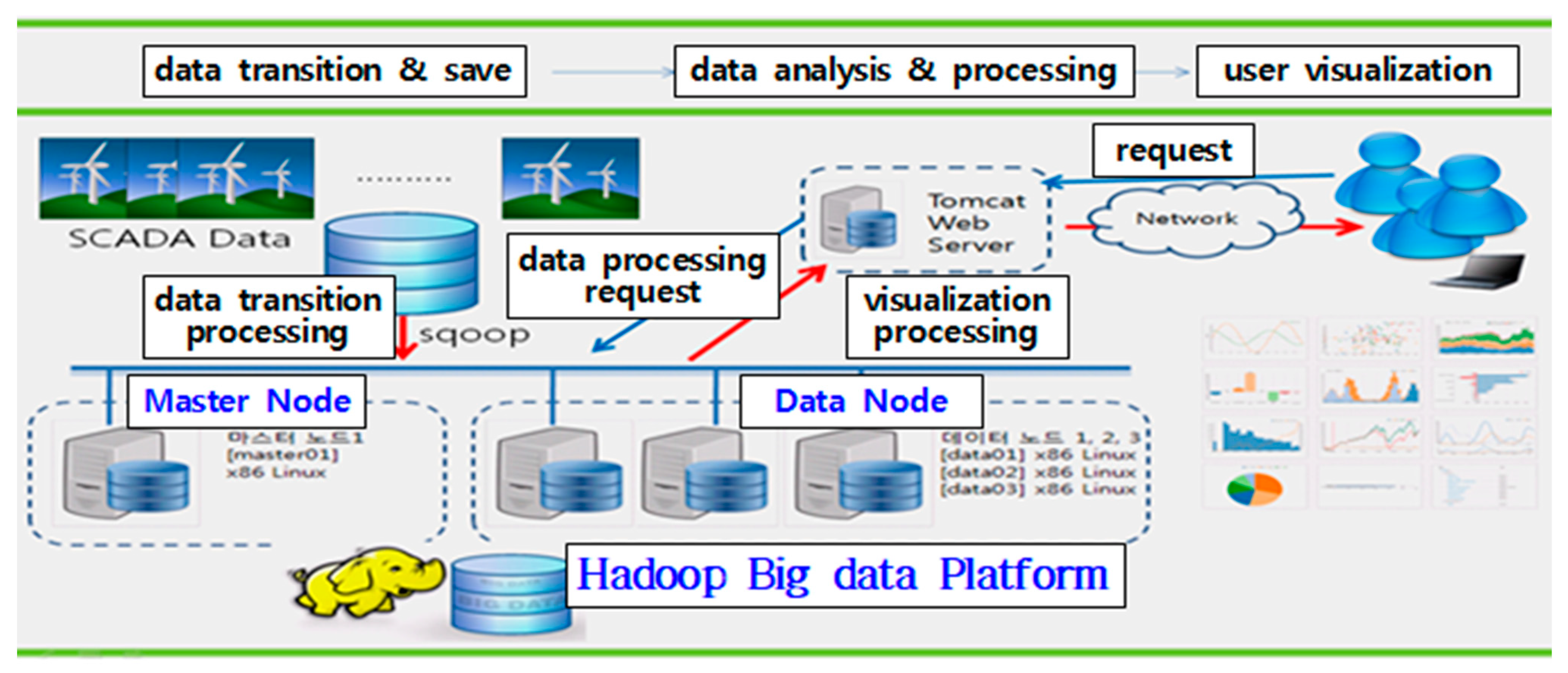 Energies 16 05176 g003a Energies 16 05176 g003a