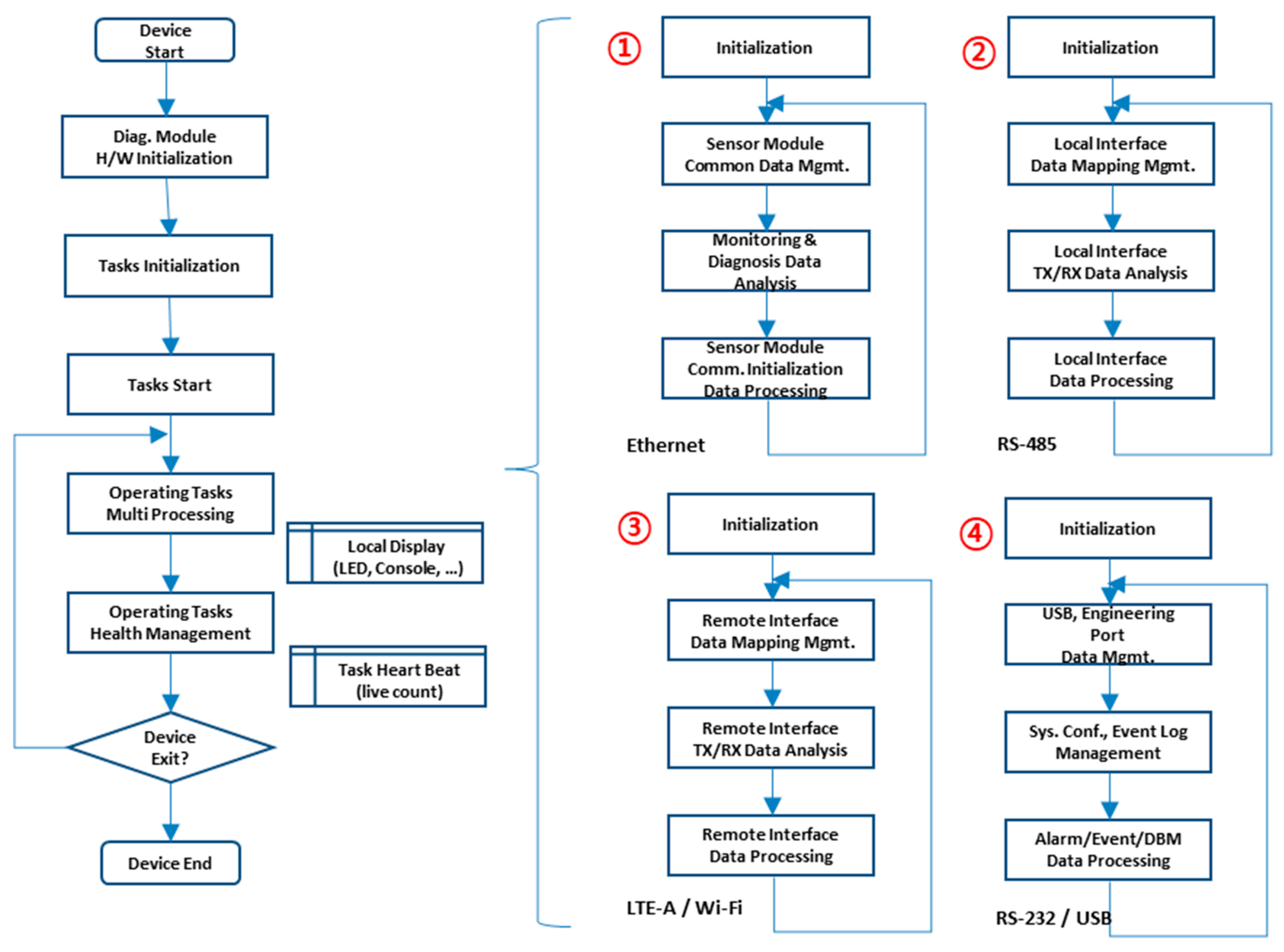 Energies 16 05176 g005 Energies 16 05176 g005