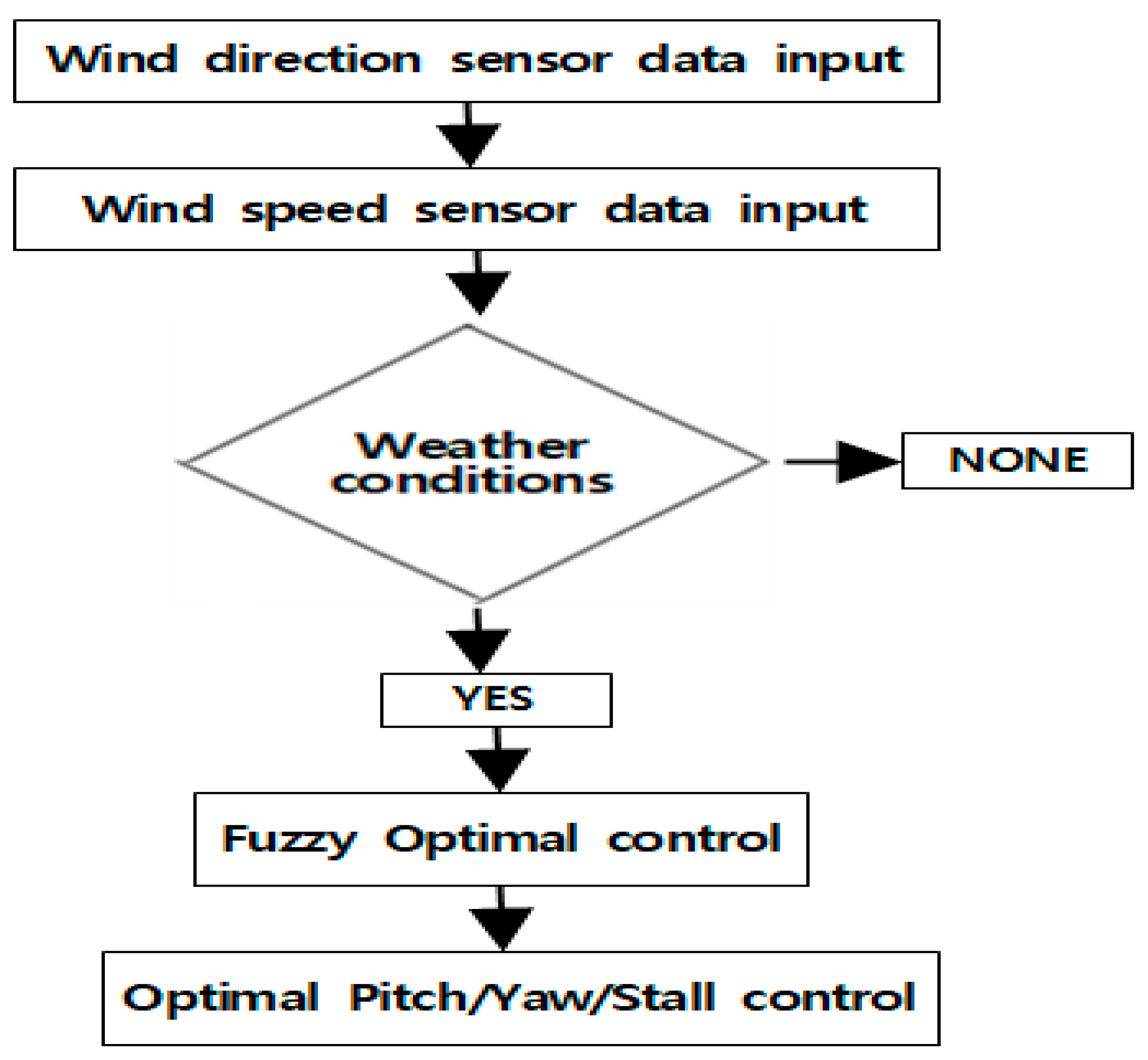 Energies 16 05176 g010 Energies 16 05176 g010