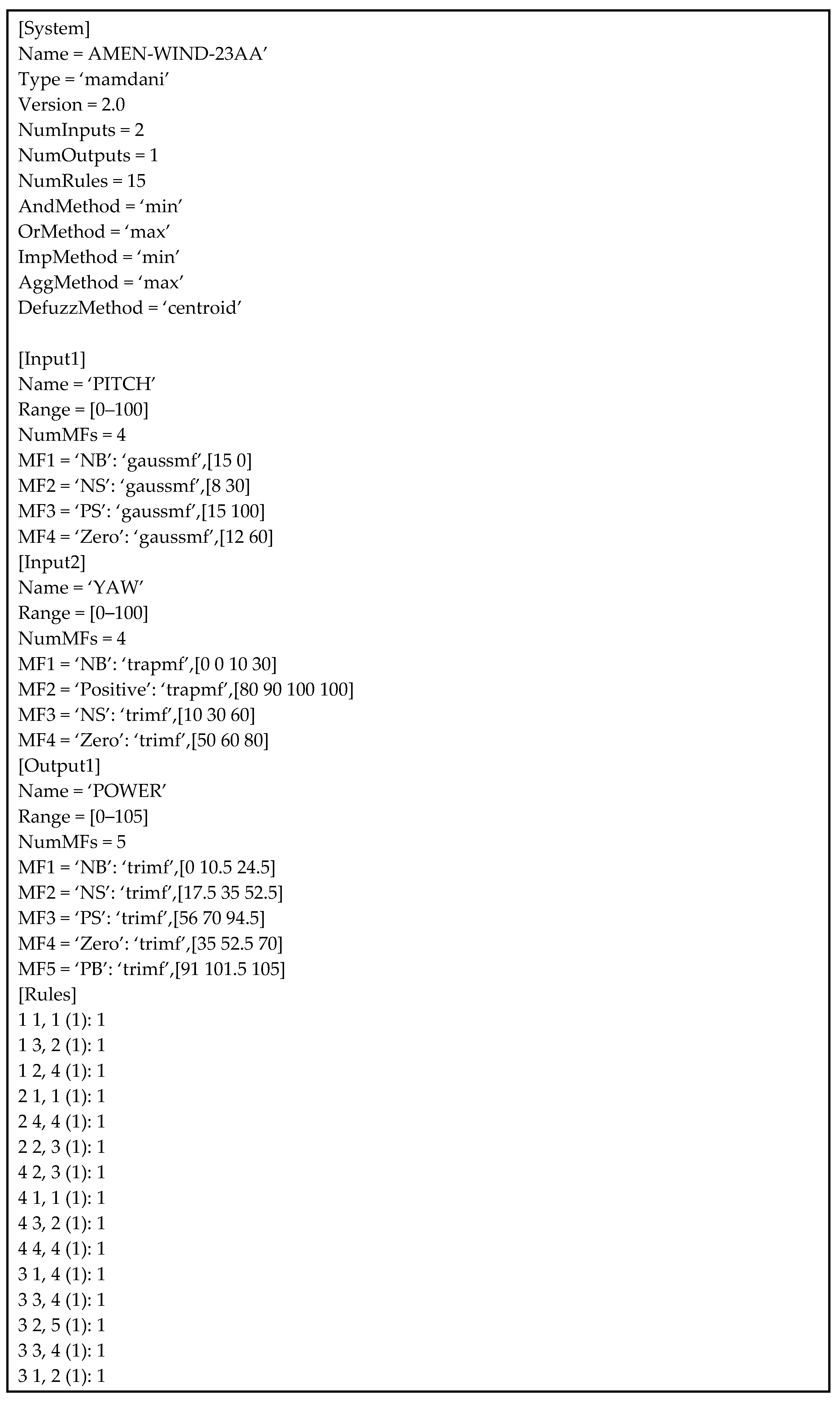 Energies 16 05176 g015 Energies 16 05176 g015