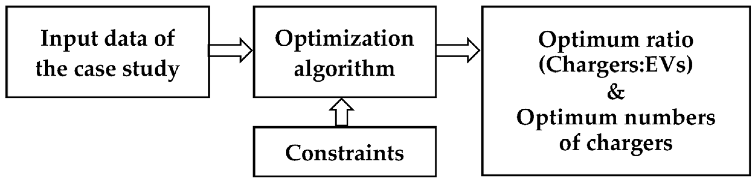Energies 16 05186 g002 Energies 16 05186 g002