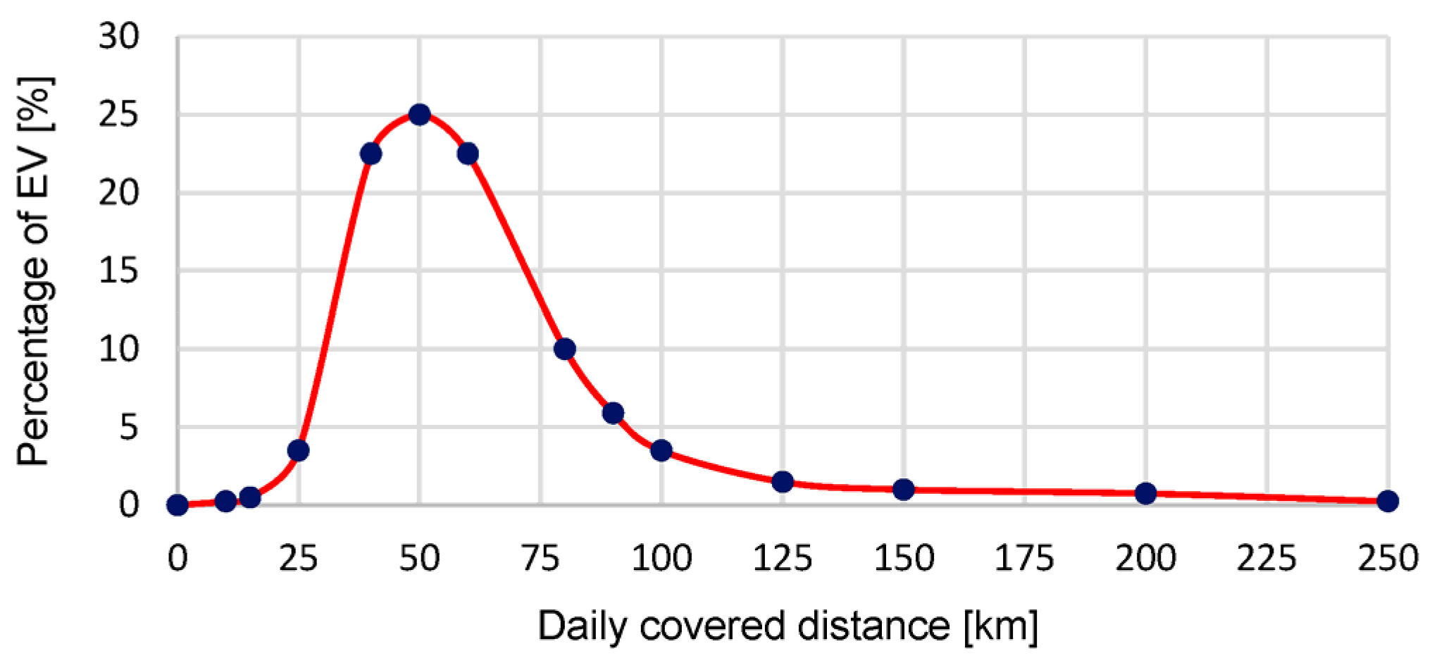 Energies 16 05186 g006 Energies 16 05186 g006