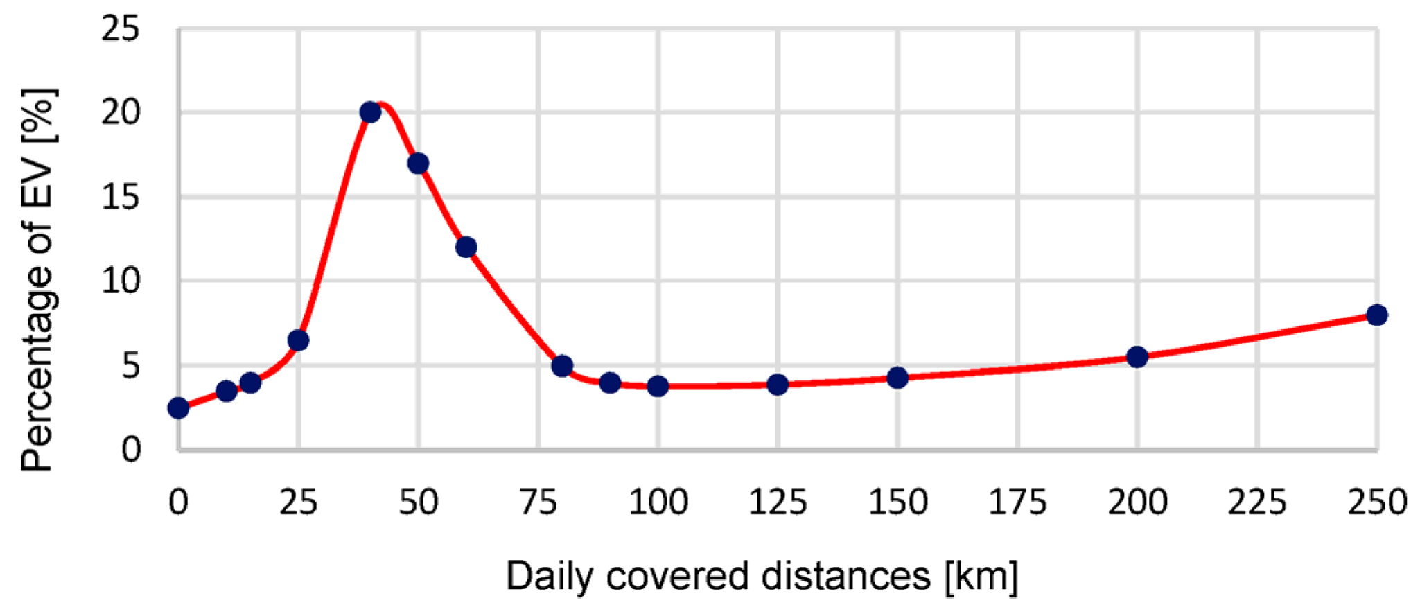 Energies 16 05186 g007 Energies 16 05186 g007