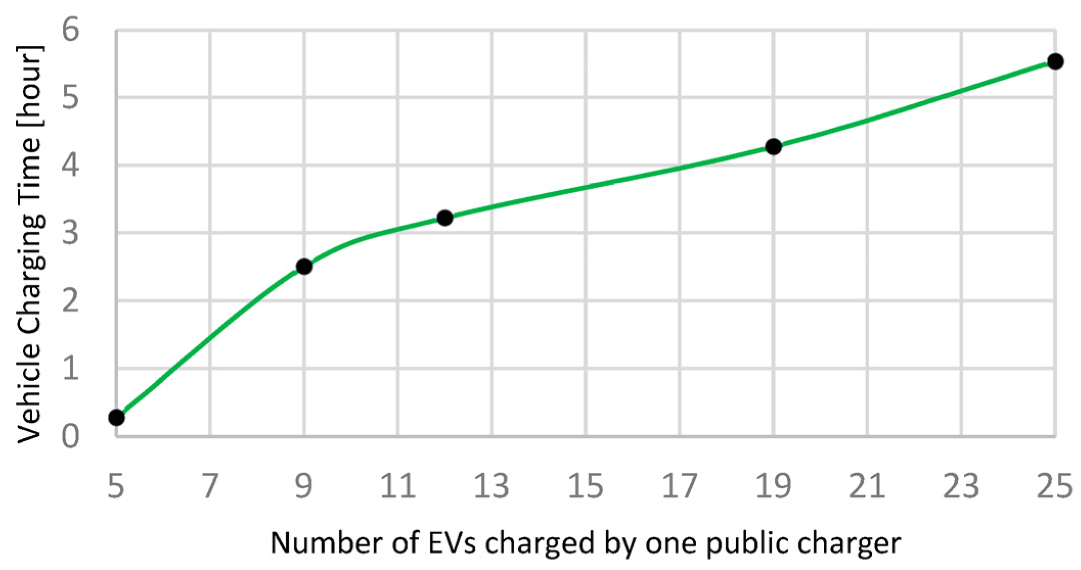 Energies 16 05186 g009 Energies 16 05186 g009