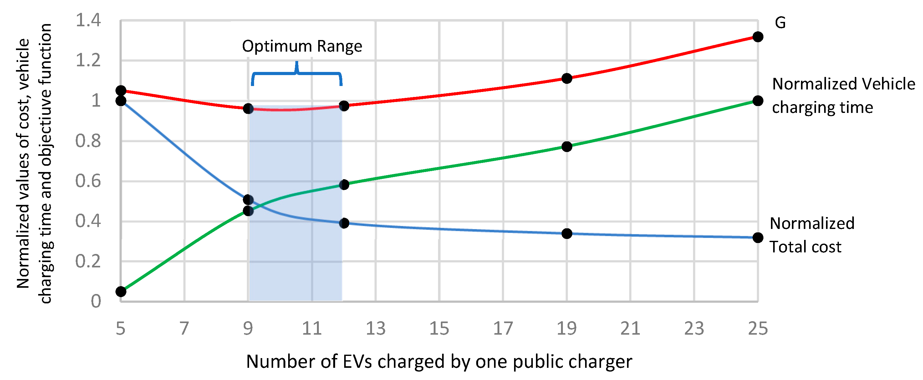 Energies 16 05186 g010 Energies 16 05186 g010