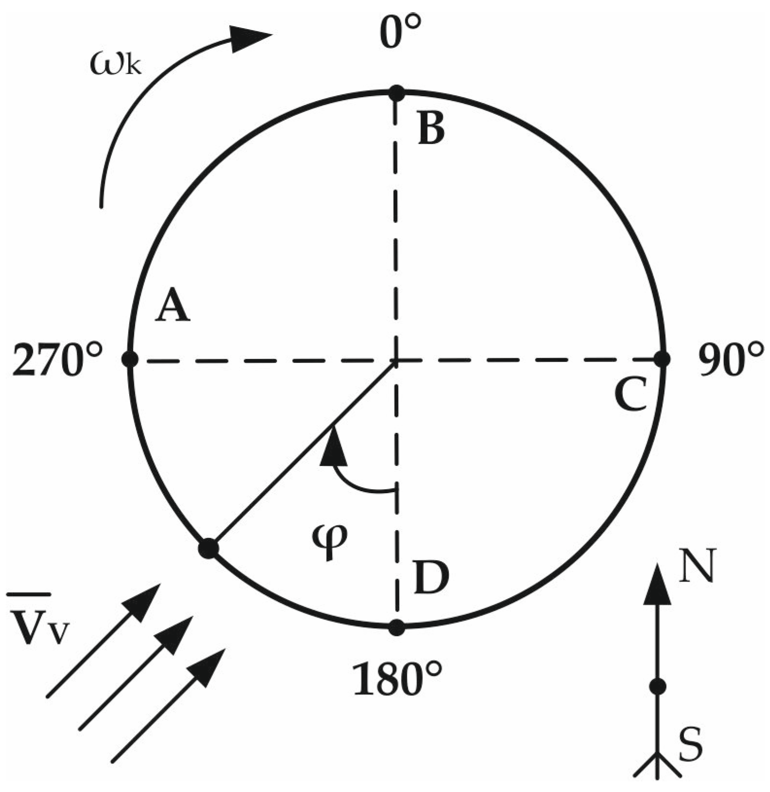 Energies | Free Full-Text | Development of a Control Unit for the Angle ...