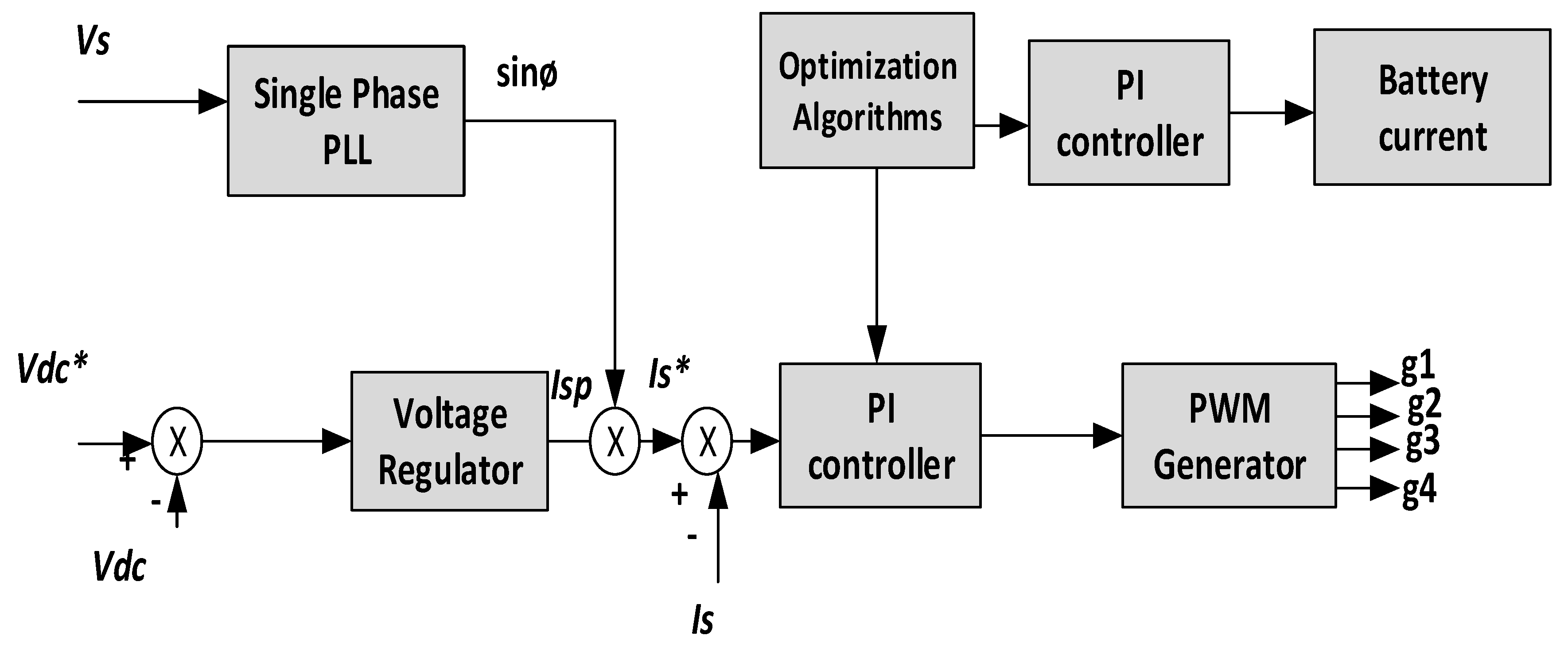 Energies 16 05209 g004 Energies 16 05209 g004