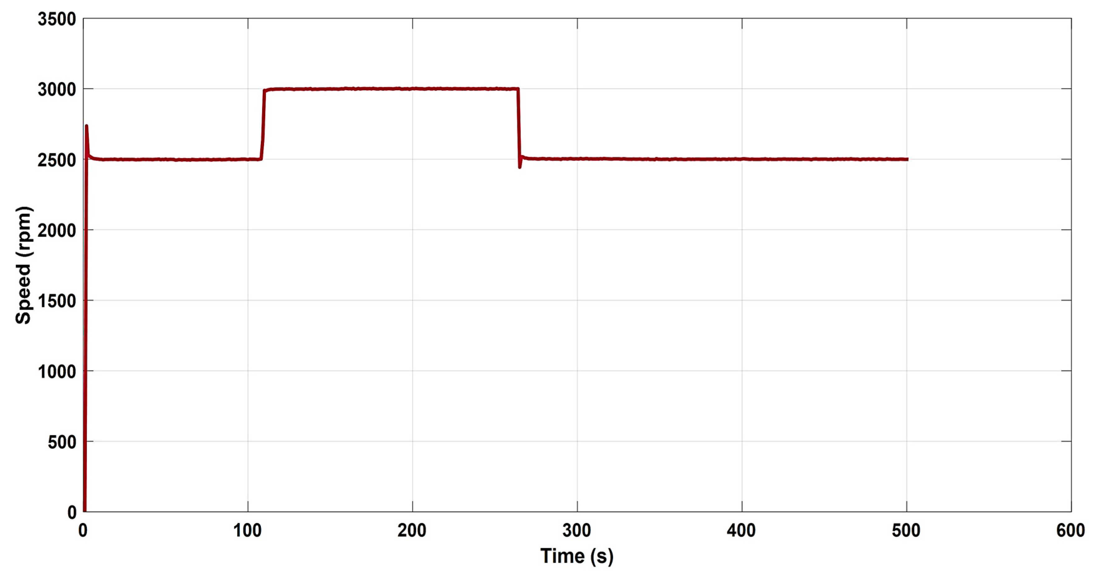 Energies 16 05209 g007 Energies 16 05209 g007