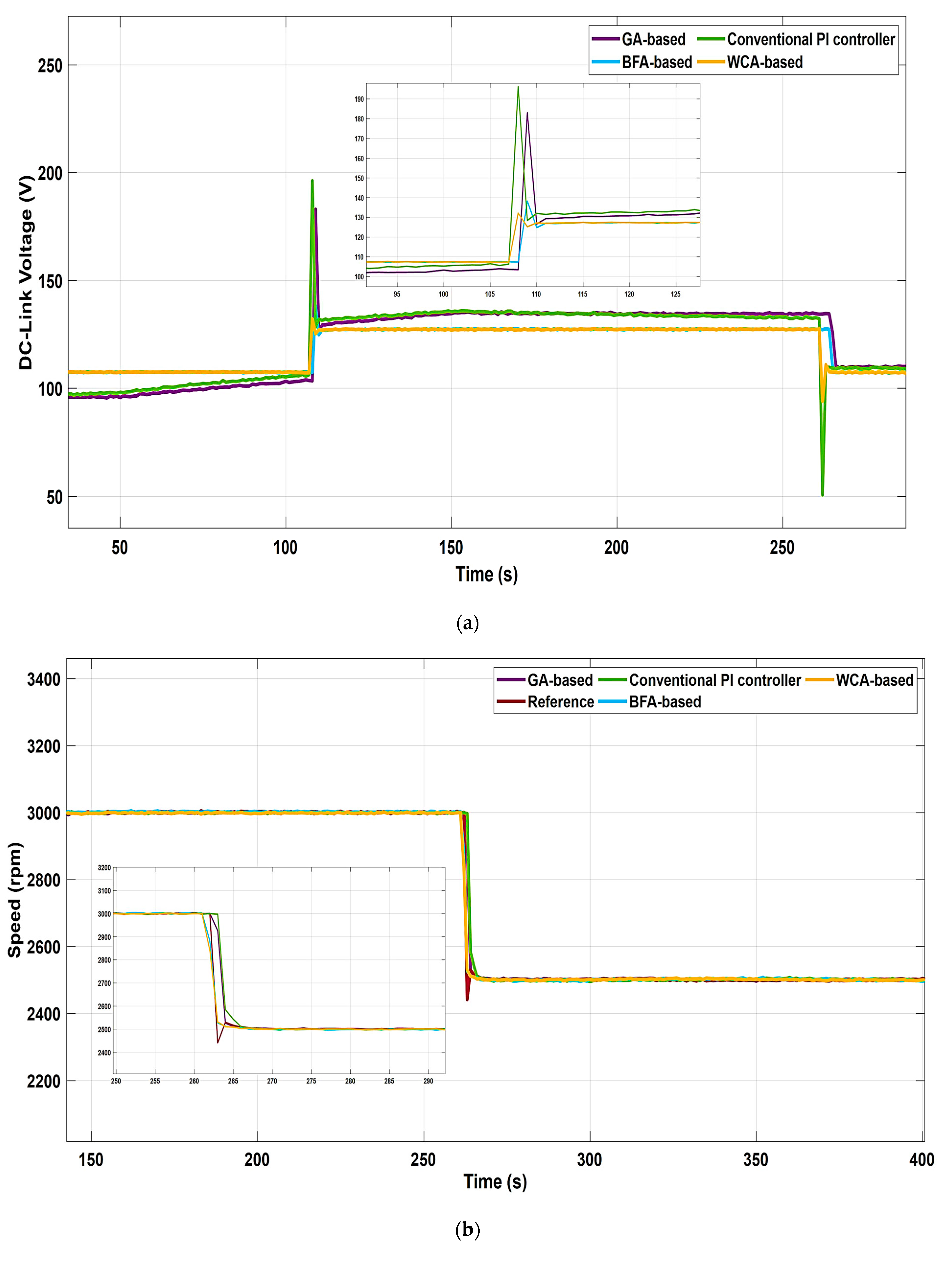 Energies 16 05209 g008a Energies 16 05209 g008a