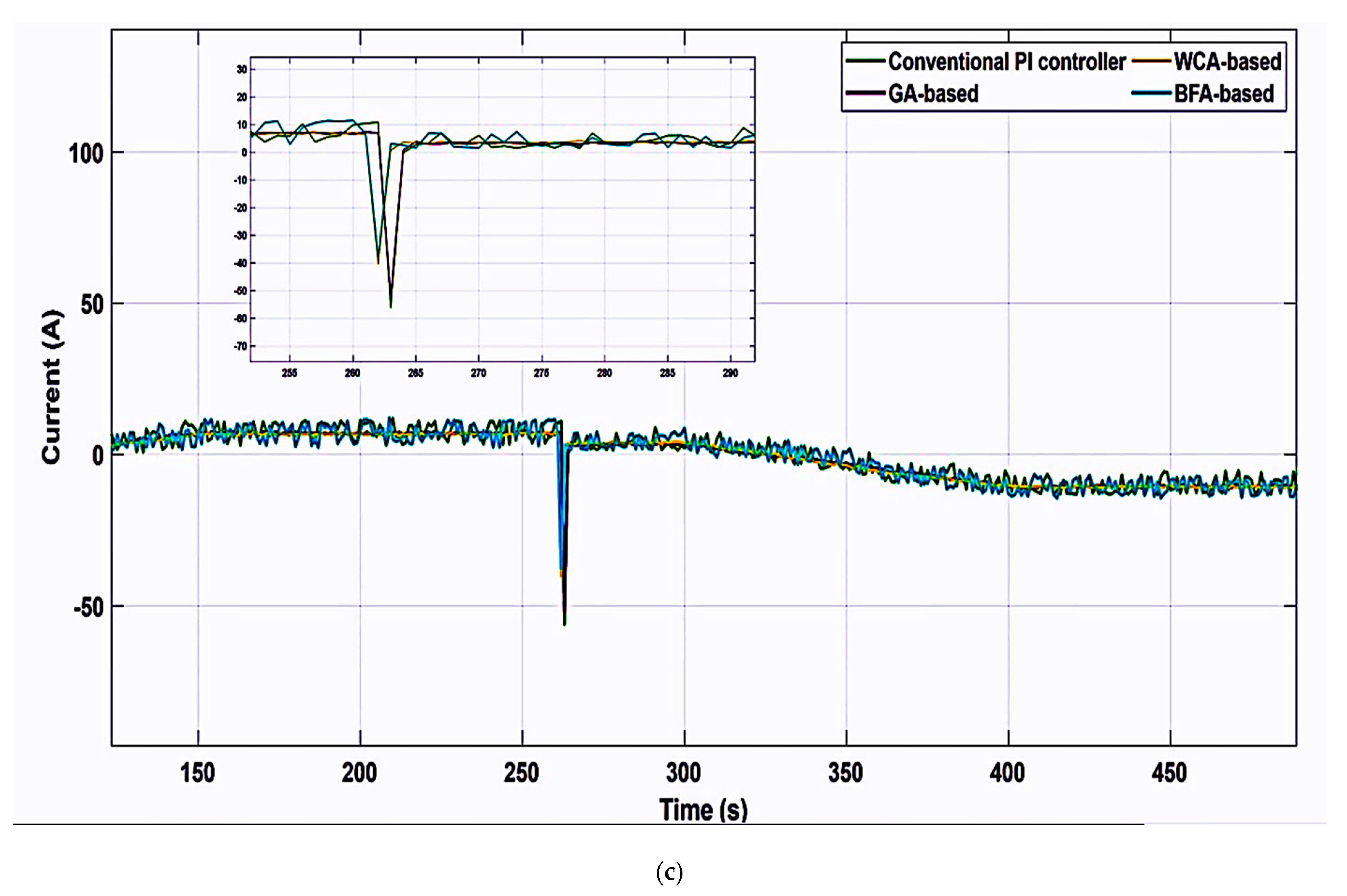 Energies 16 05209 g008b Energies 16 05209 g008b