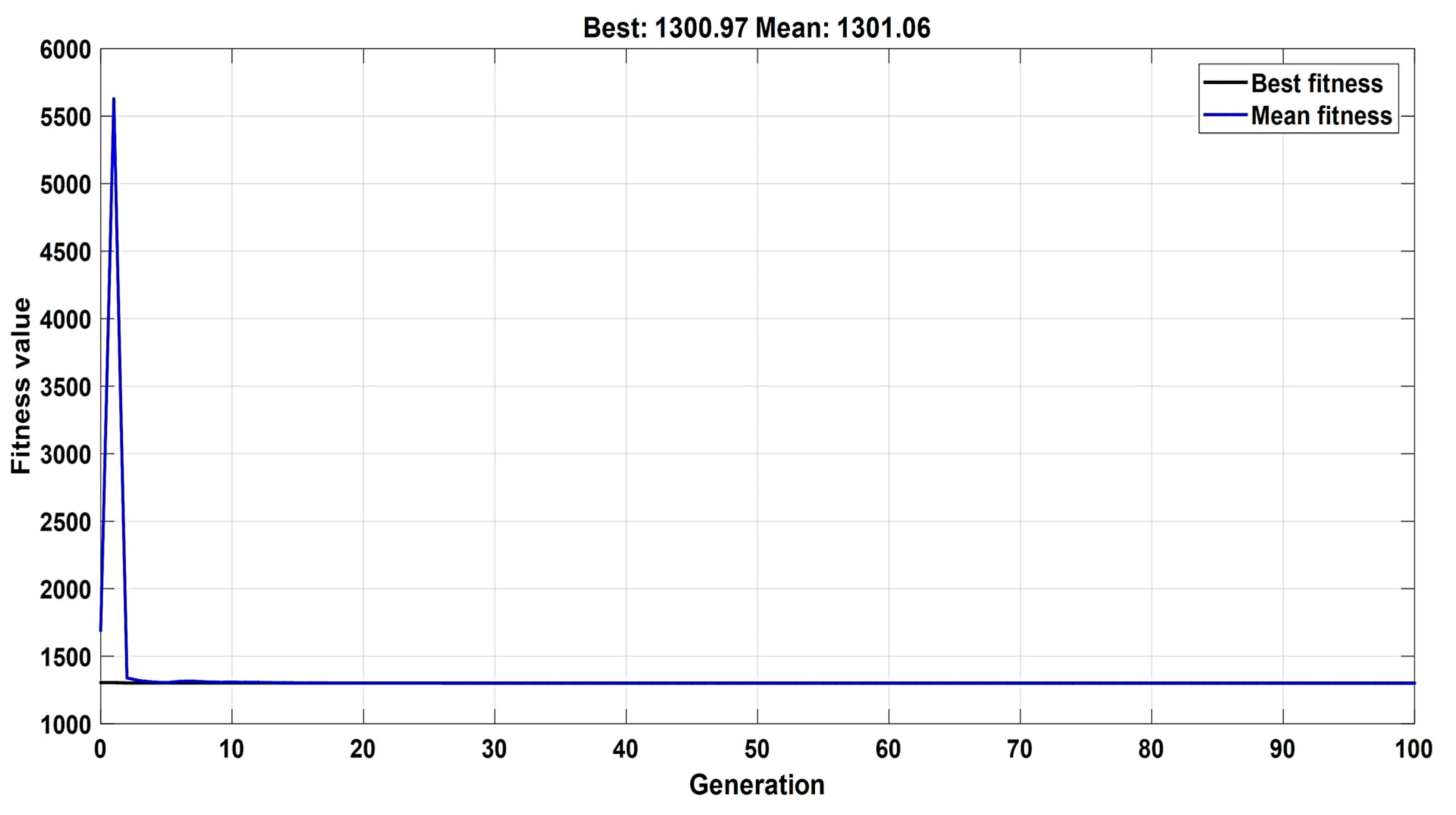 Energies 16 05209 g009 Energies 16 05209 g009