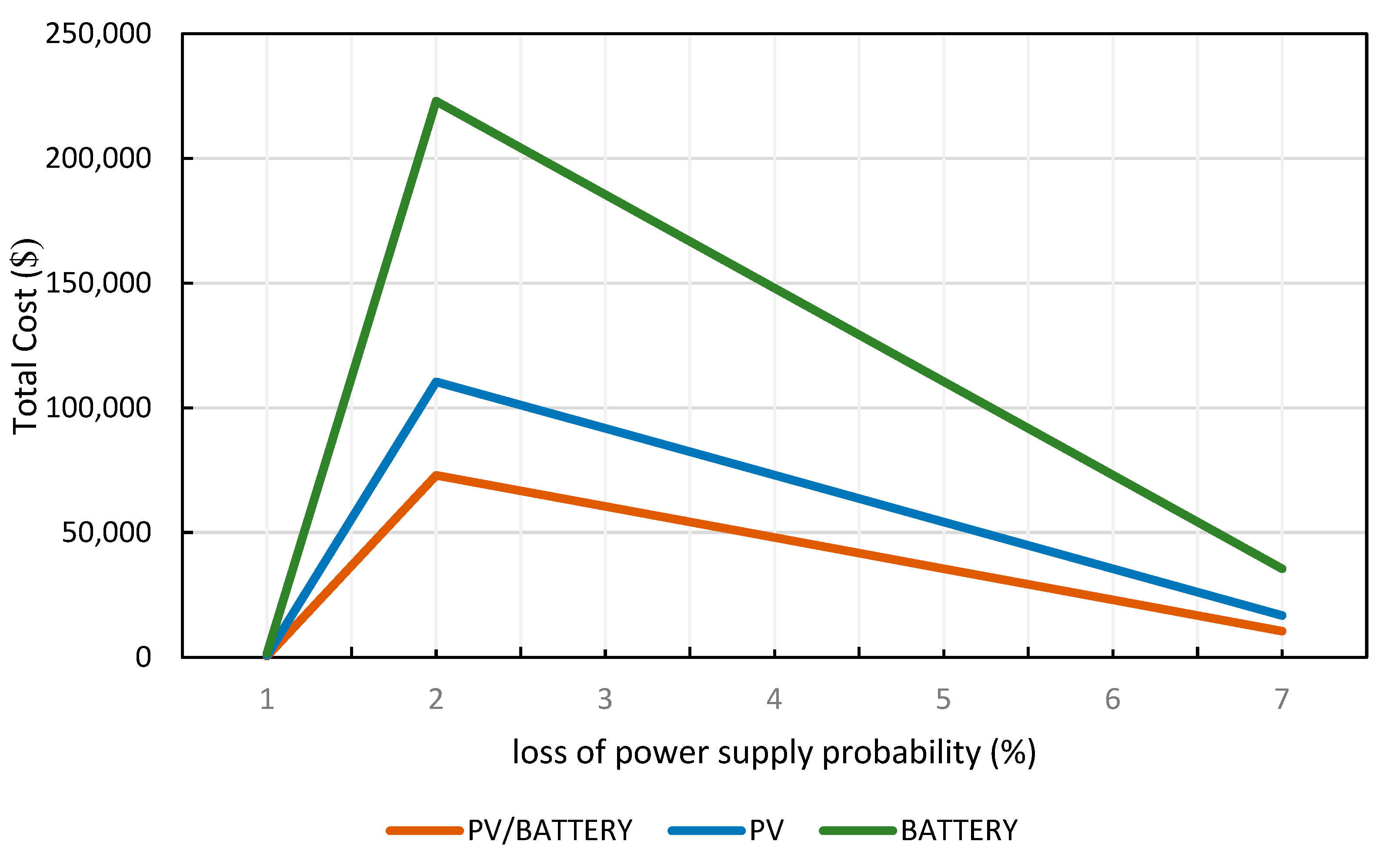 Energies 16 05209 g010 Energies 16 05209 g010
