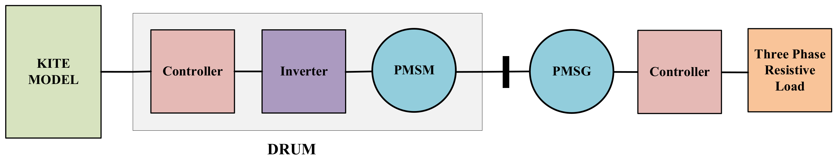 Energies 16 05213 g002