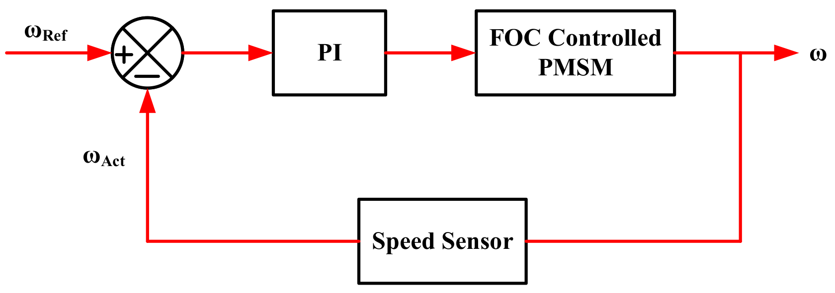 Energies 16 05213 g010