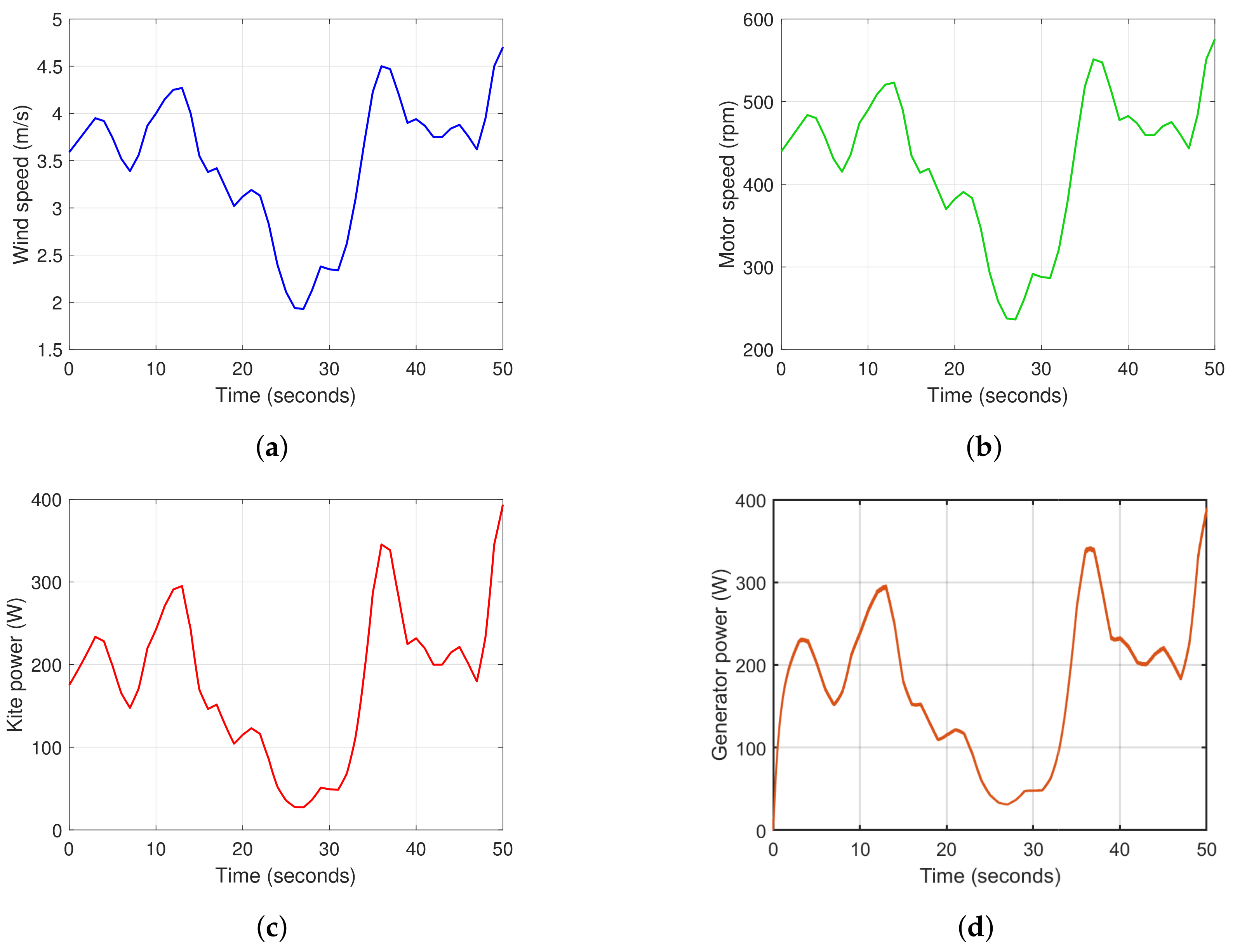 Energies 16 05213 g019