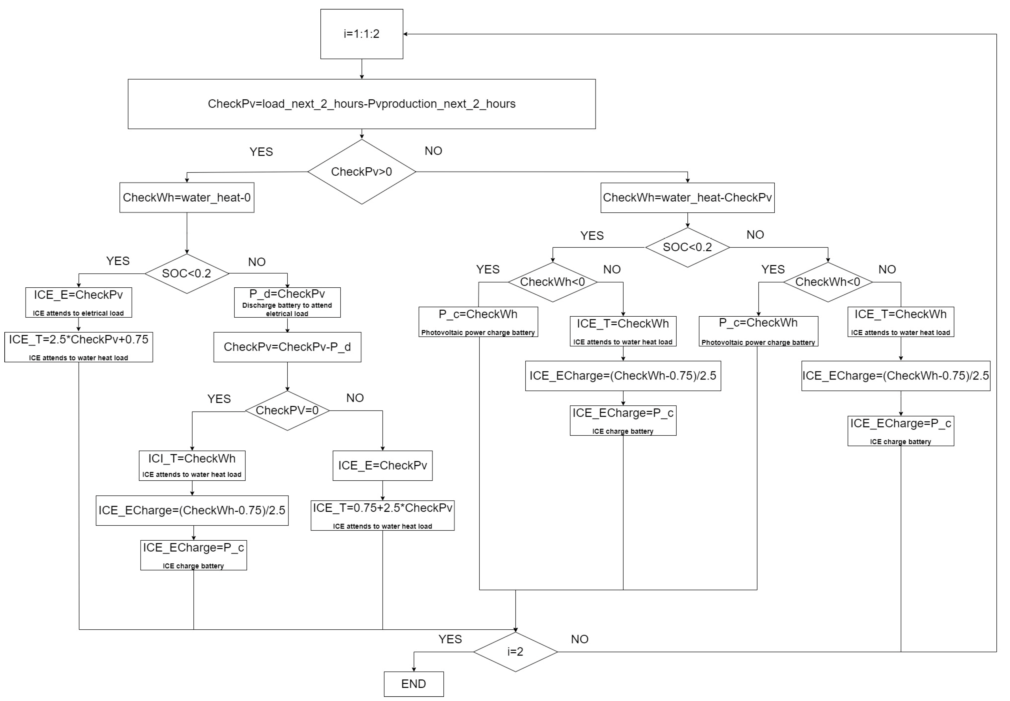 Energies 16 05215 g003