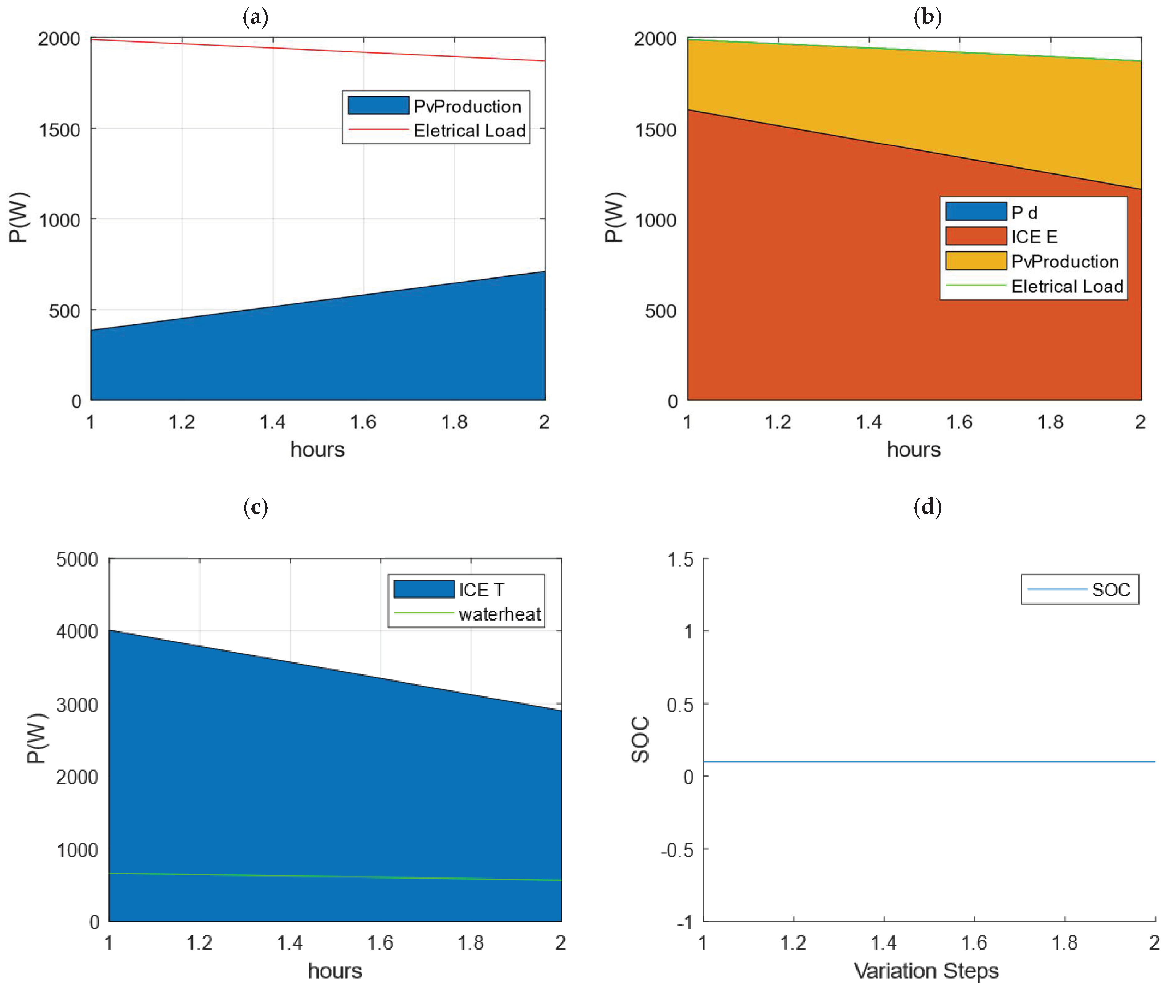 Energies 16 05215 g006