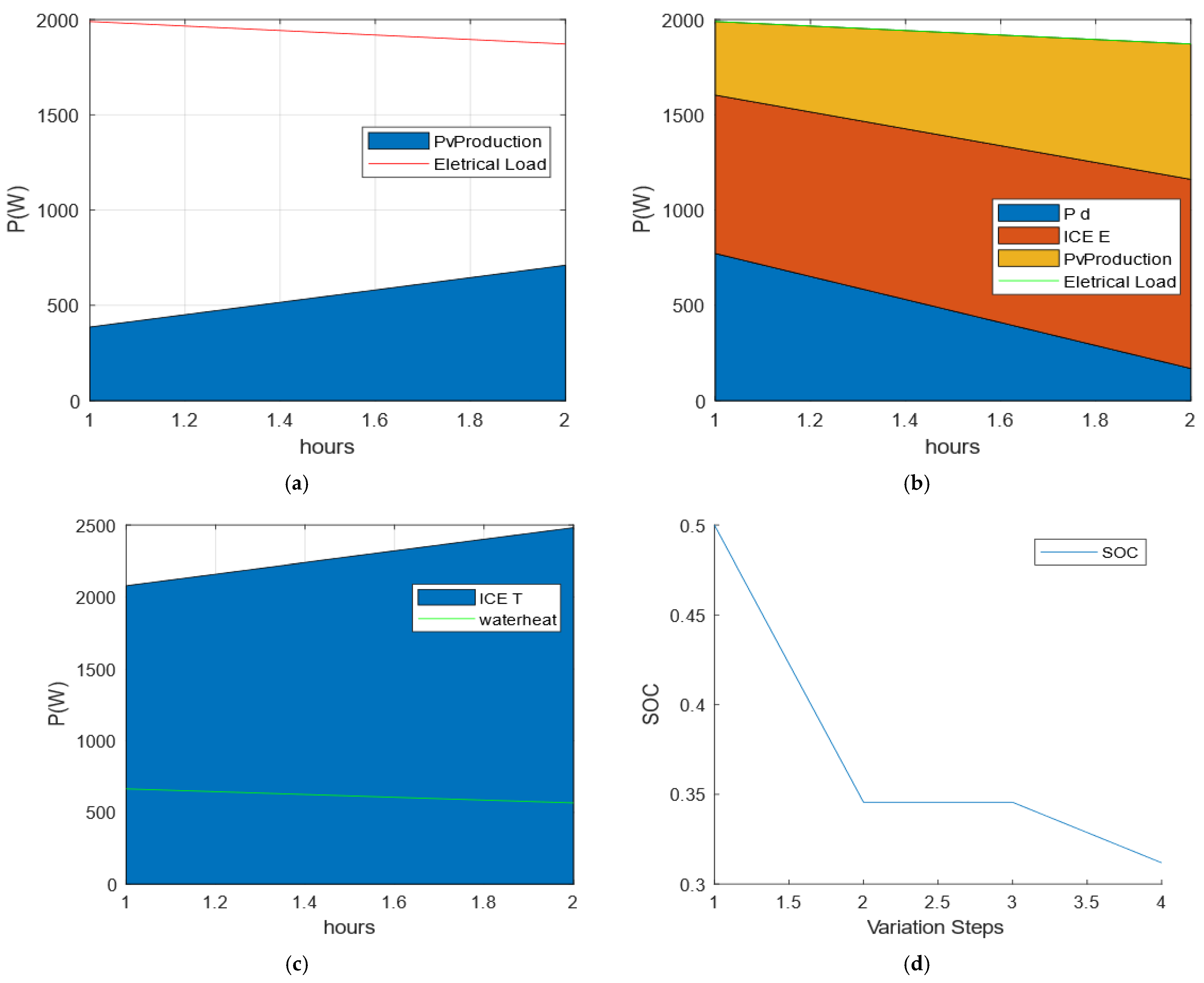 Energies 16 05215 g007