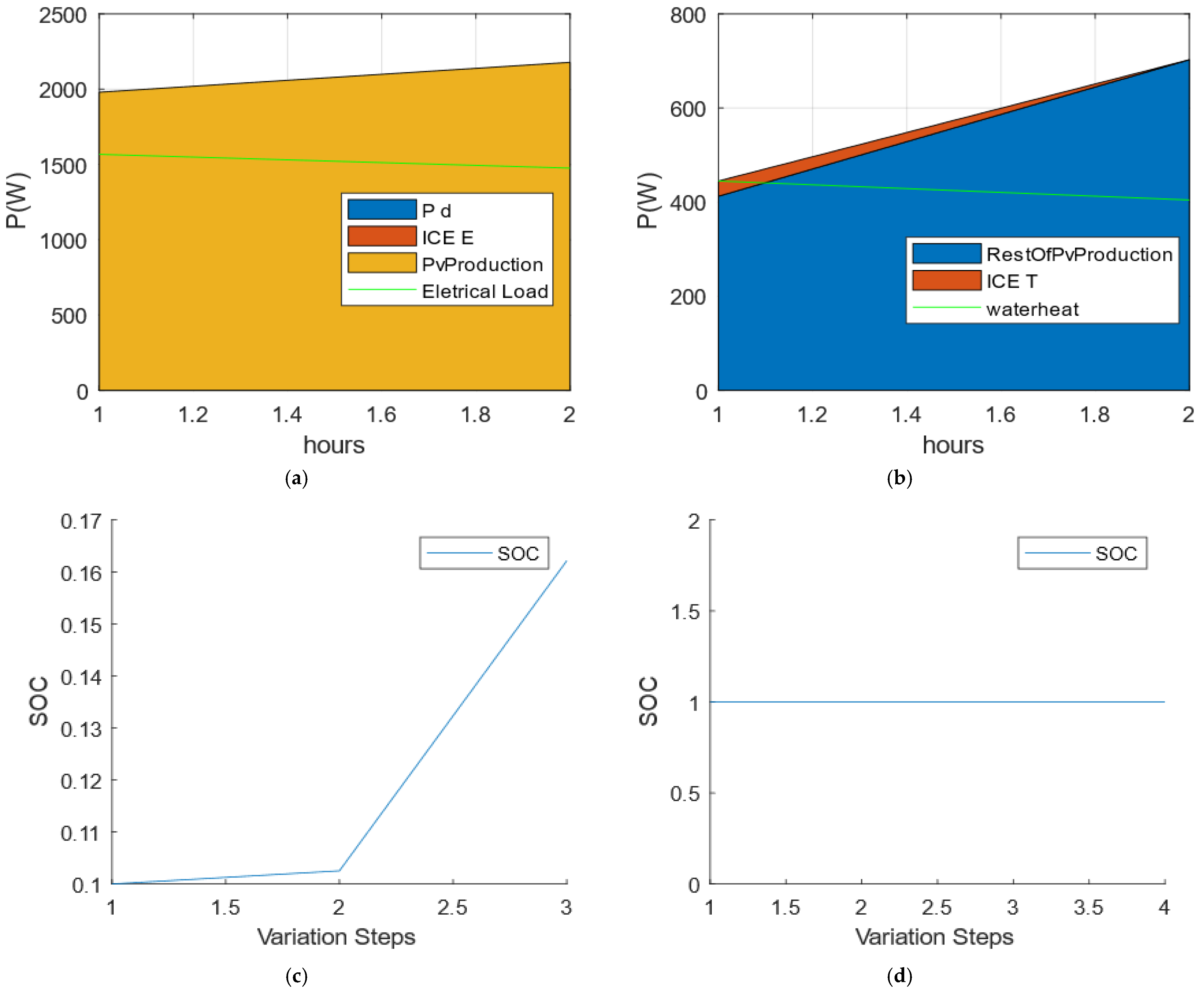 Energies 16 05215 g008