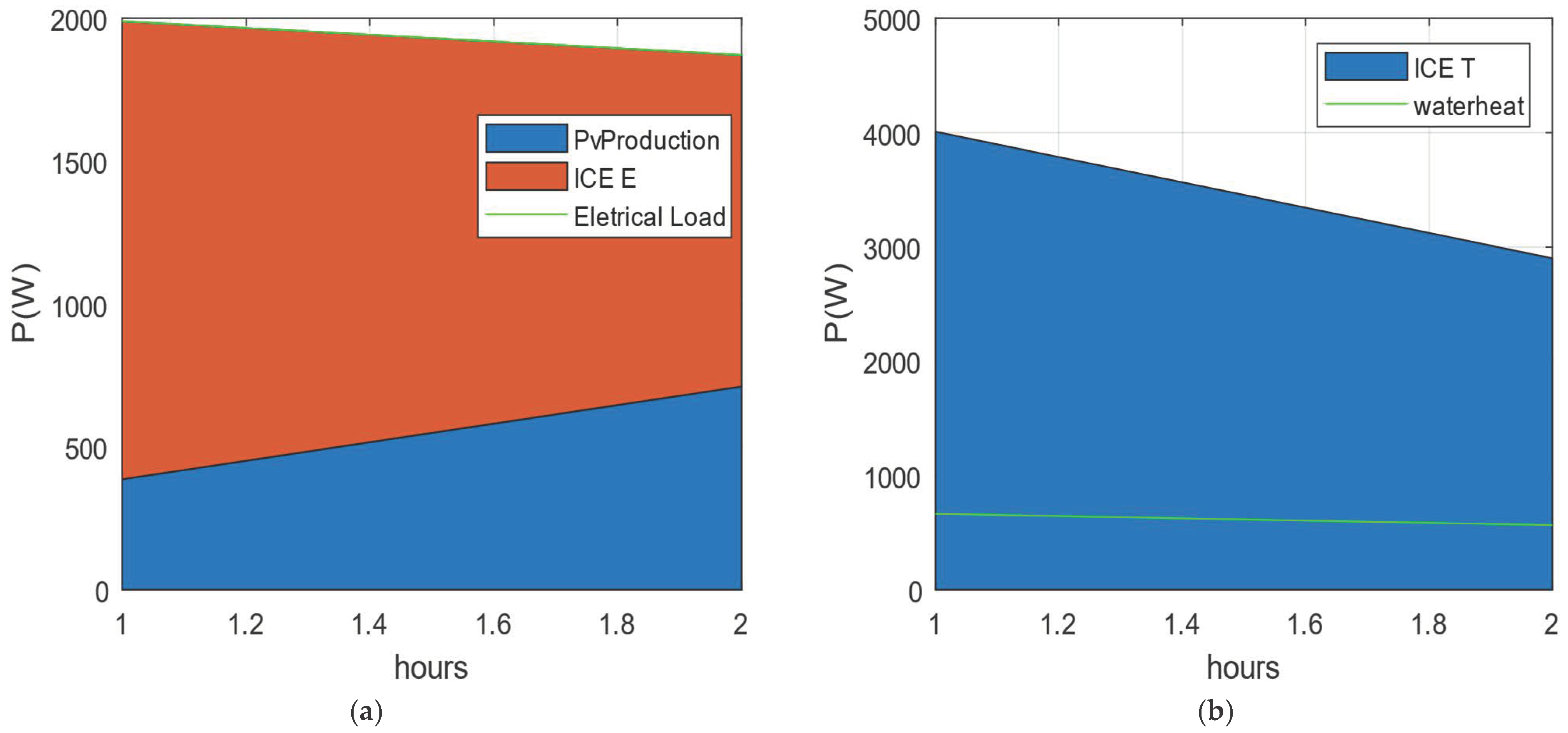 Energies 16 05215 g009