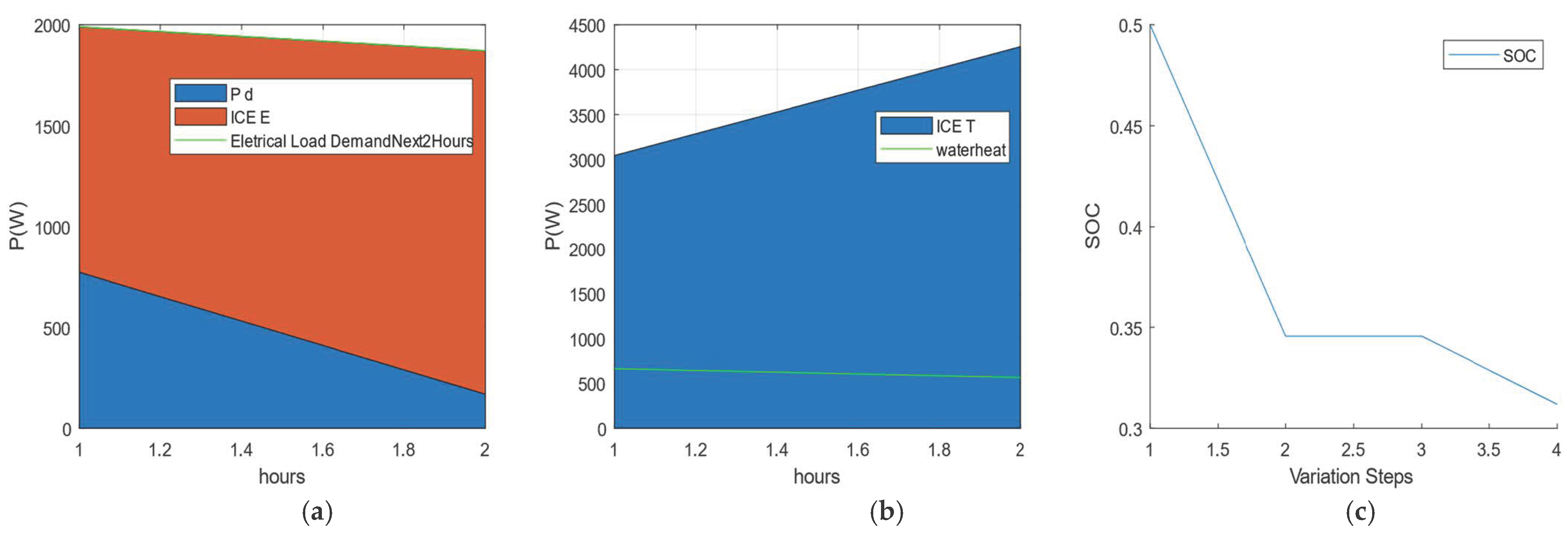 Energies 16 05215 g011