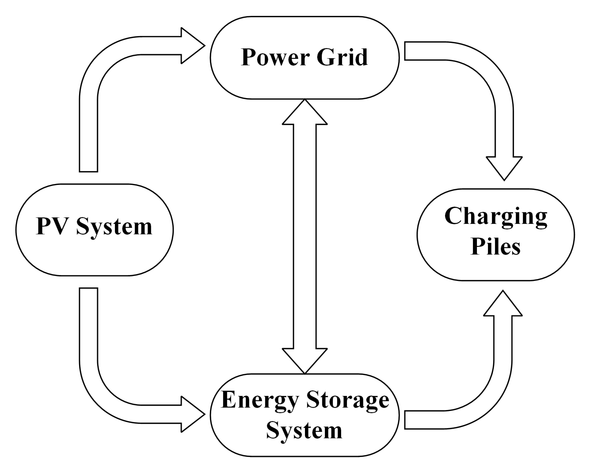 Pile litio AA - Energy Store