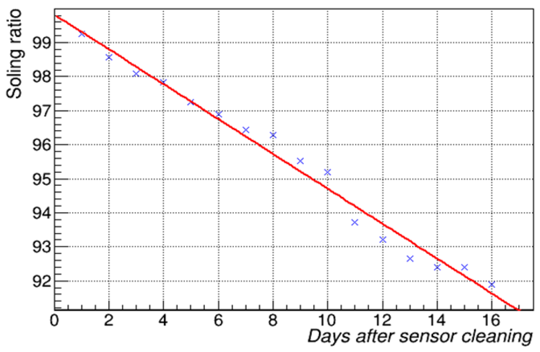Energies 16 05224 g003 Energies 16 05224 g003