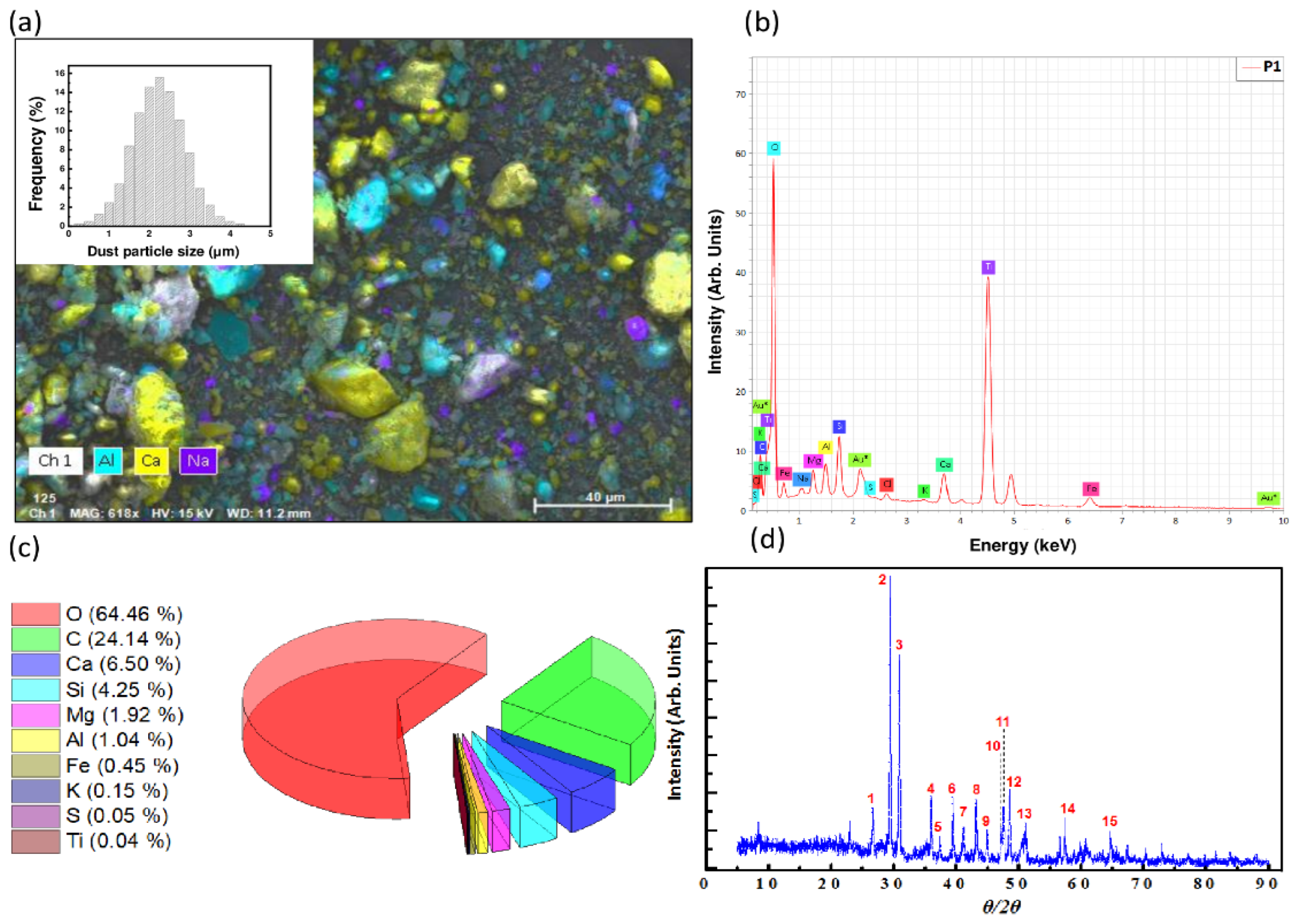 Energies 16 05224 g007 Energies 16 05224 g007