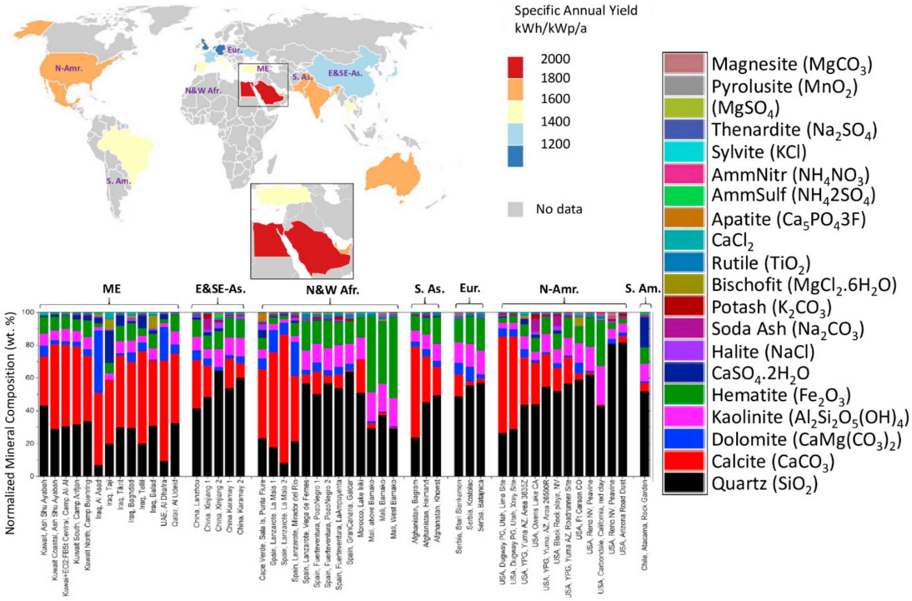 Energies 16 05224 g009 Energies 16 05224 g009