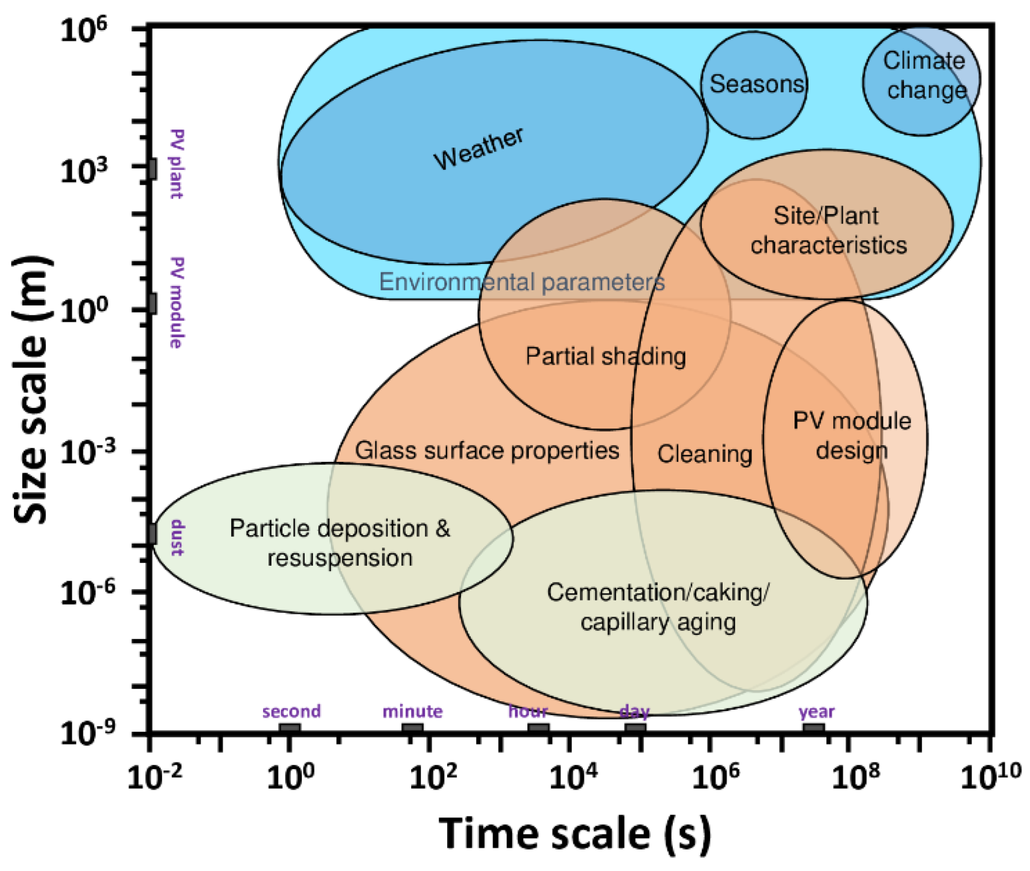 Energies 16 05224 g010 Energies 16 05224 g010
