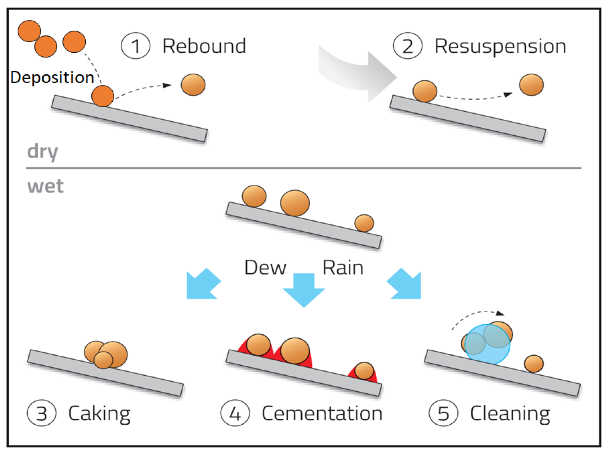 Energies 16 05224 g011 Energies 16 05224 g011