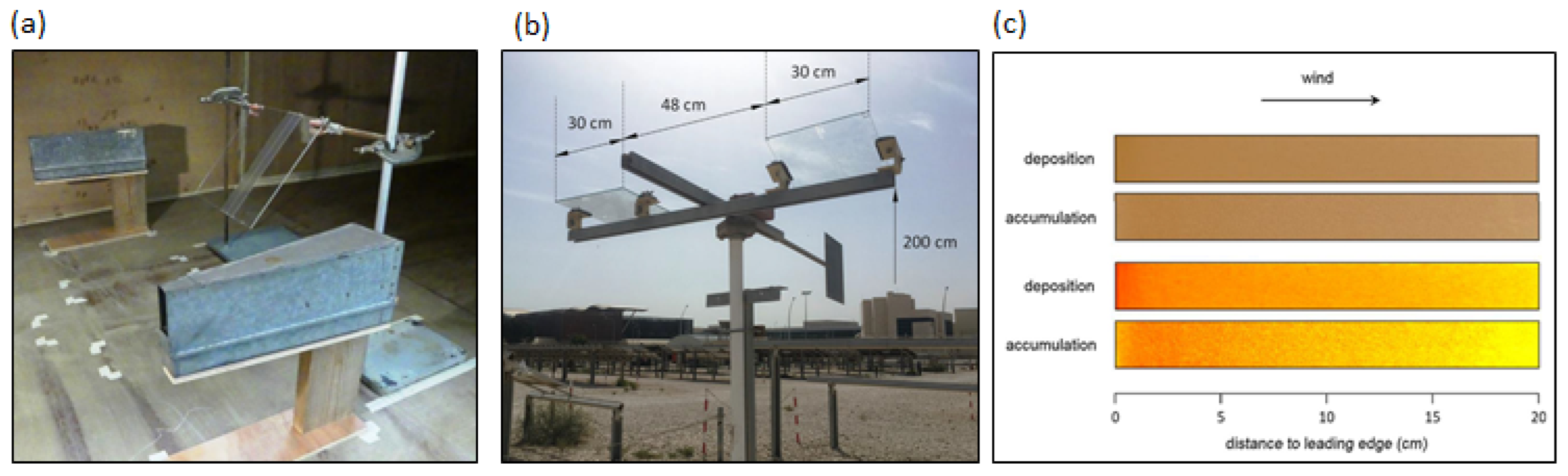 Energies 16 05224 g016 Energies 16 05224 g016