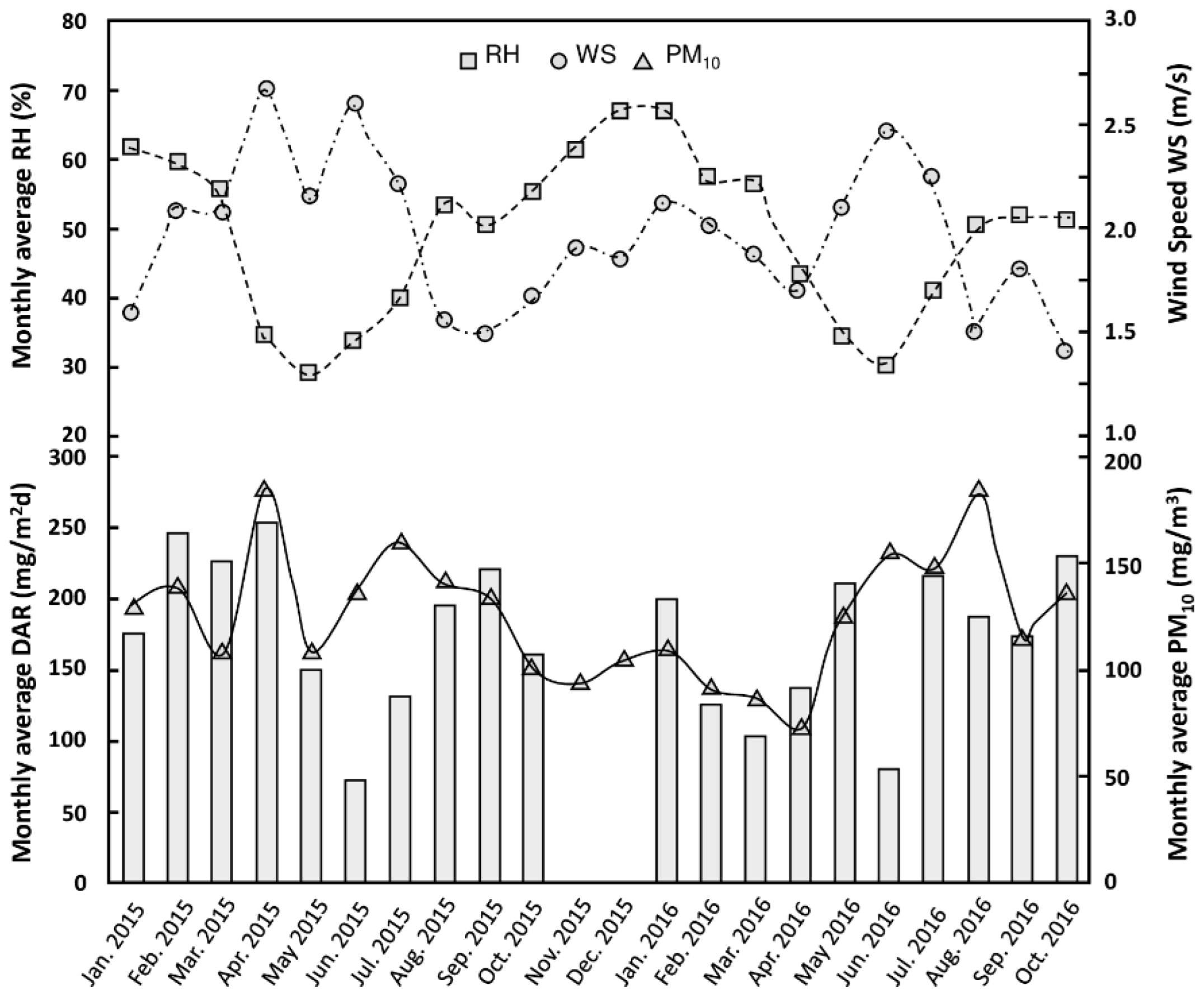Energies 16 05224 g017 Energies 16 05224 g017
