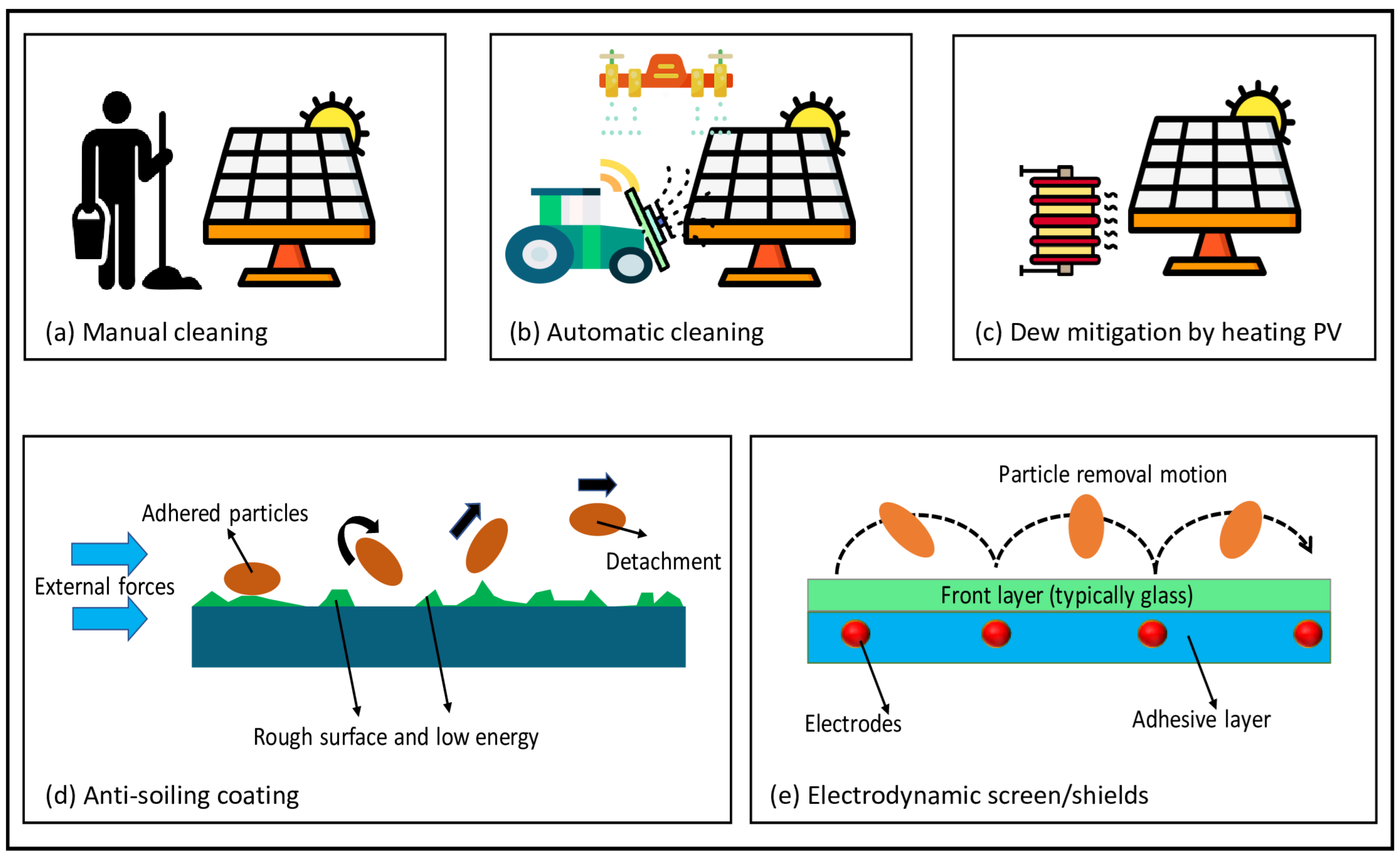 Energies 16 05224 g020 Energies 16 05224 g020