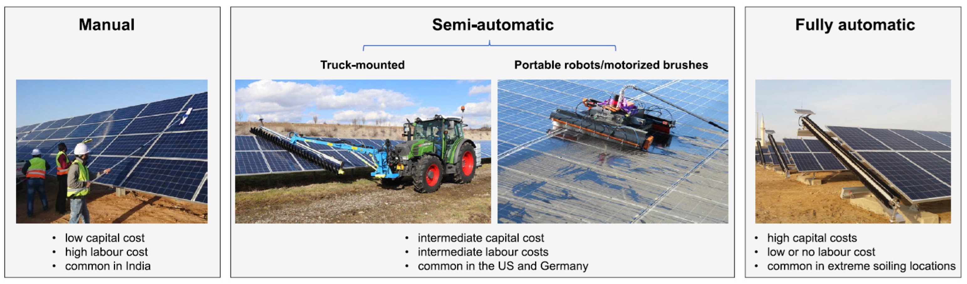 Energies 16 05224 g021 Energies 16 05224 g021