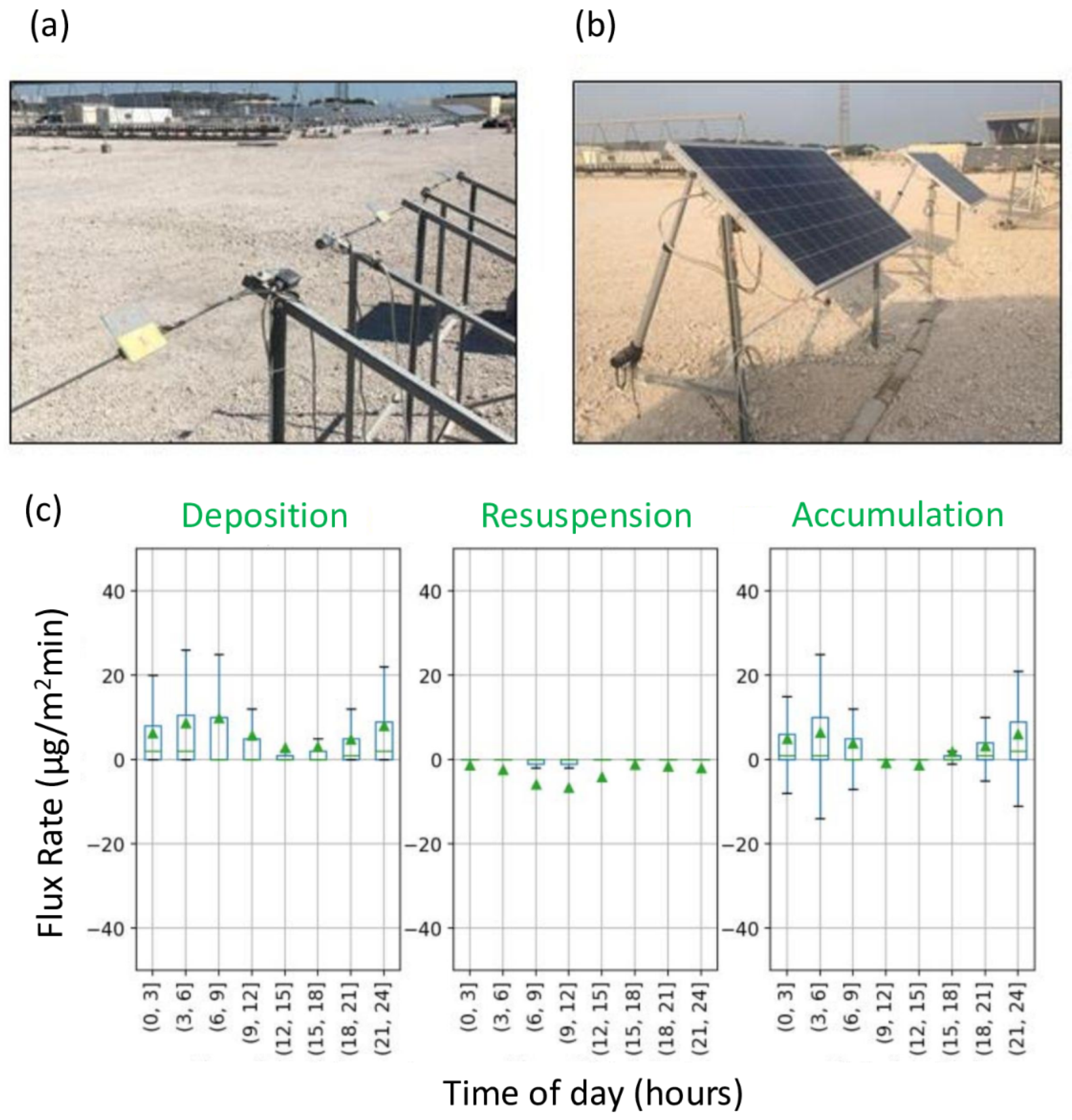 Energies 16 05224 g022 Energies 16 05224 g022