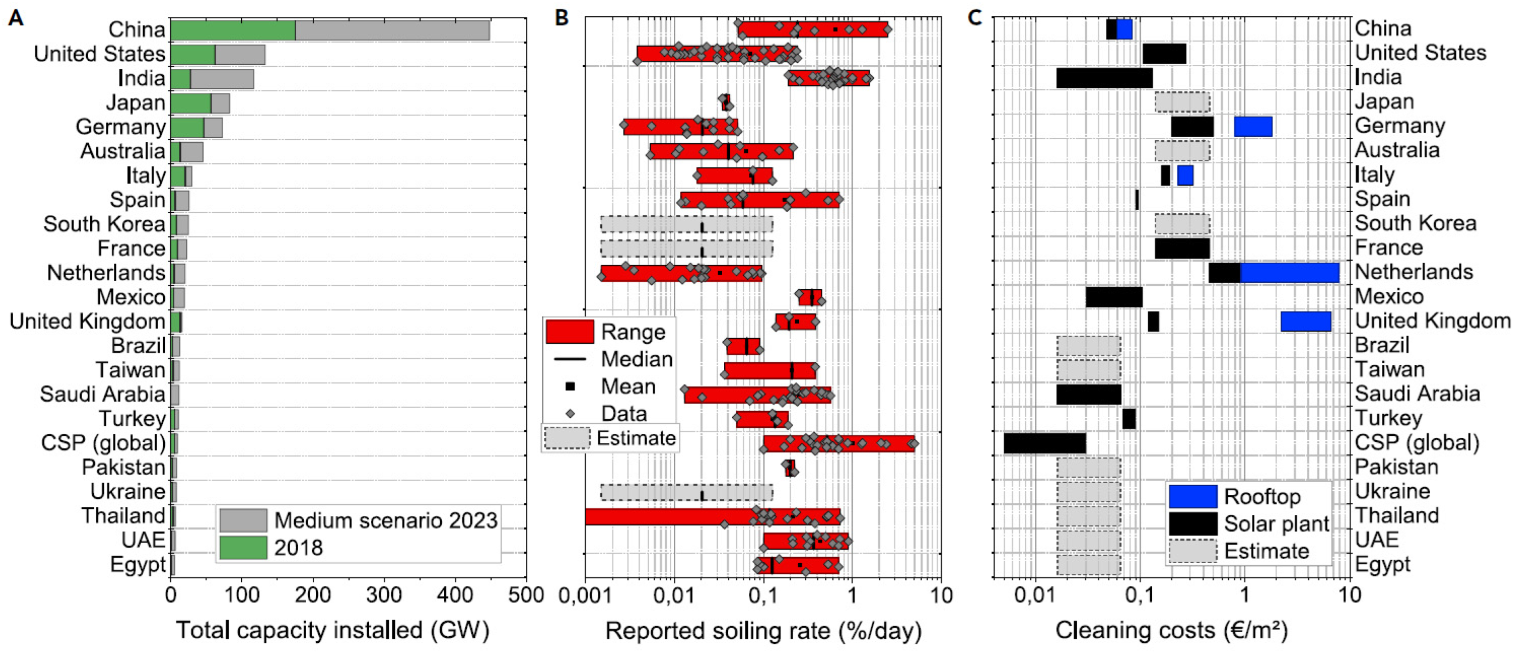 Energies 16 05224 g024a Energies 16 05224 g024a